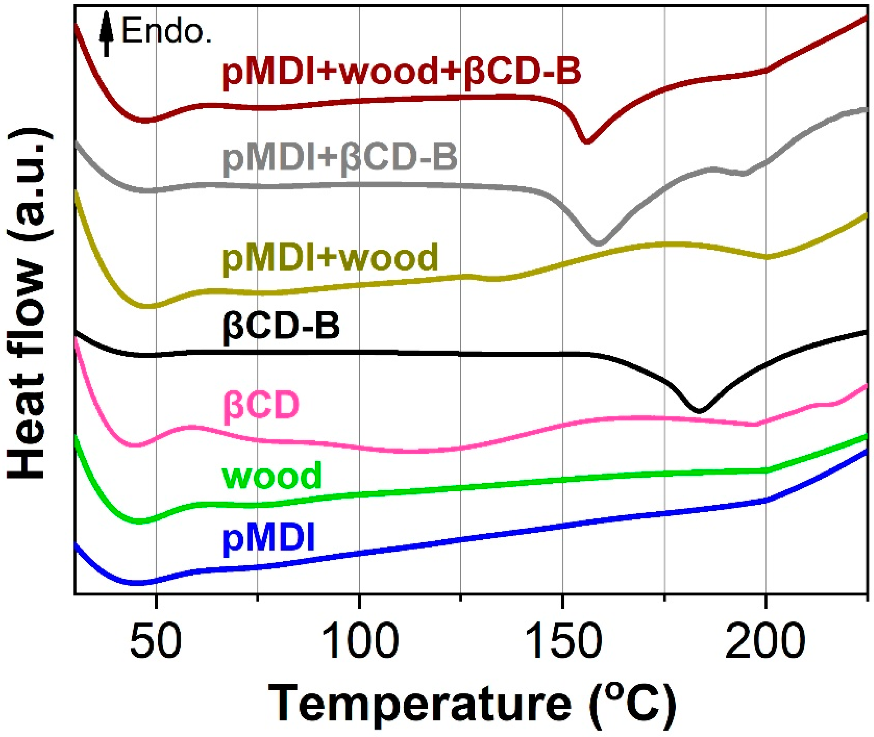 Polymers 12 00274 g005 Polymers 12 00274 g005