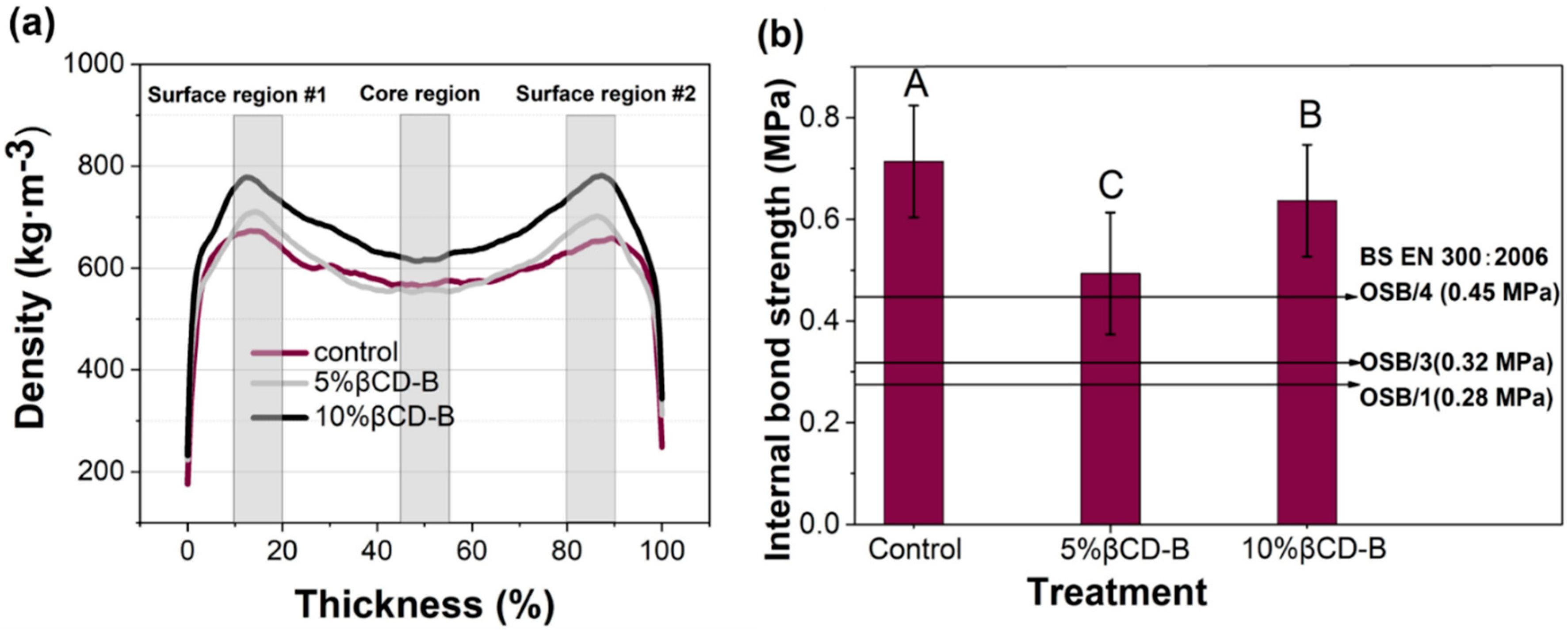 Polymers 12 00274 g006 Polymers 12 00274 g006