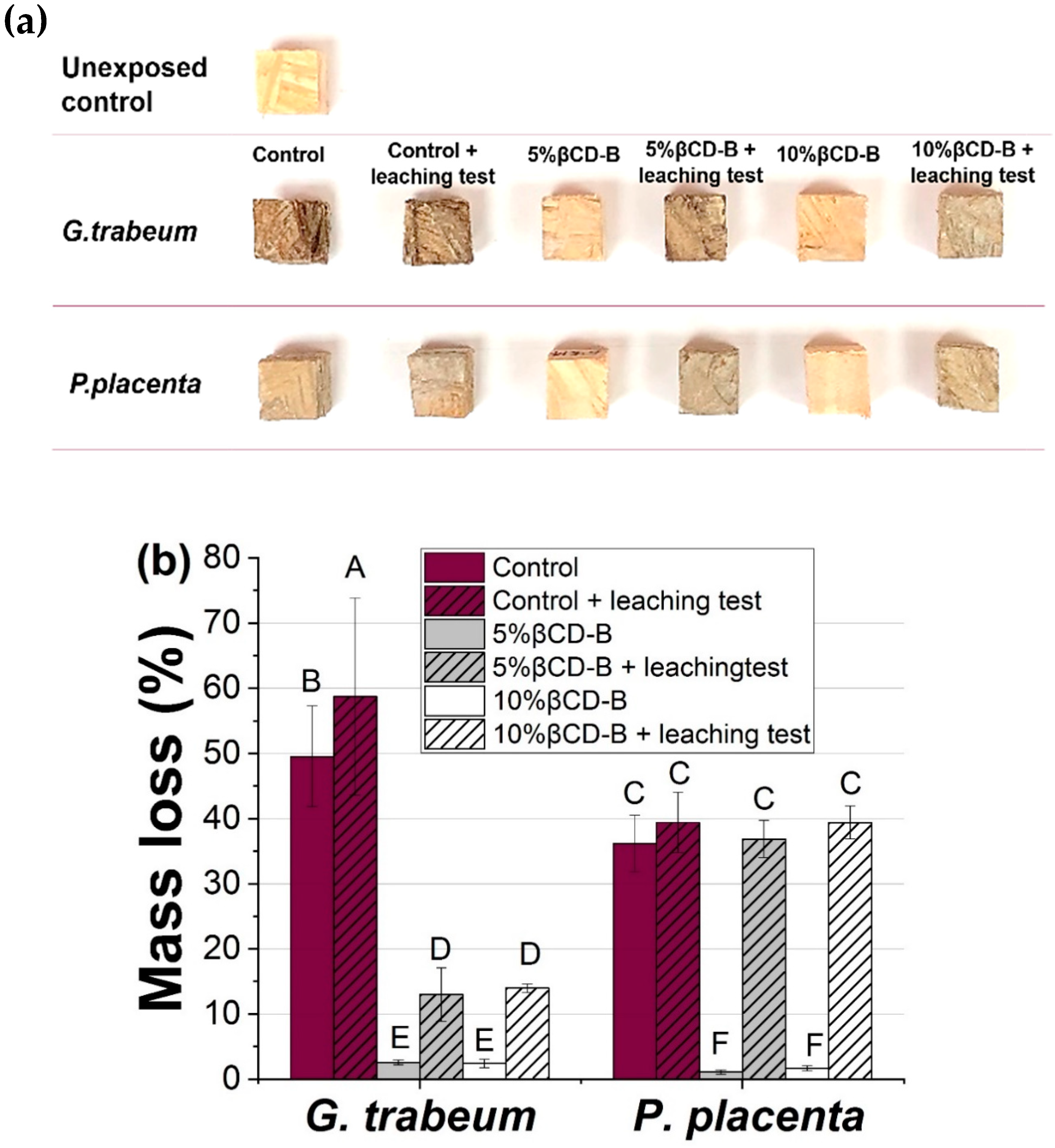 Polymers 12 00274 g007 Polymers 12 00274 g007