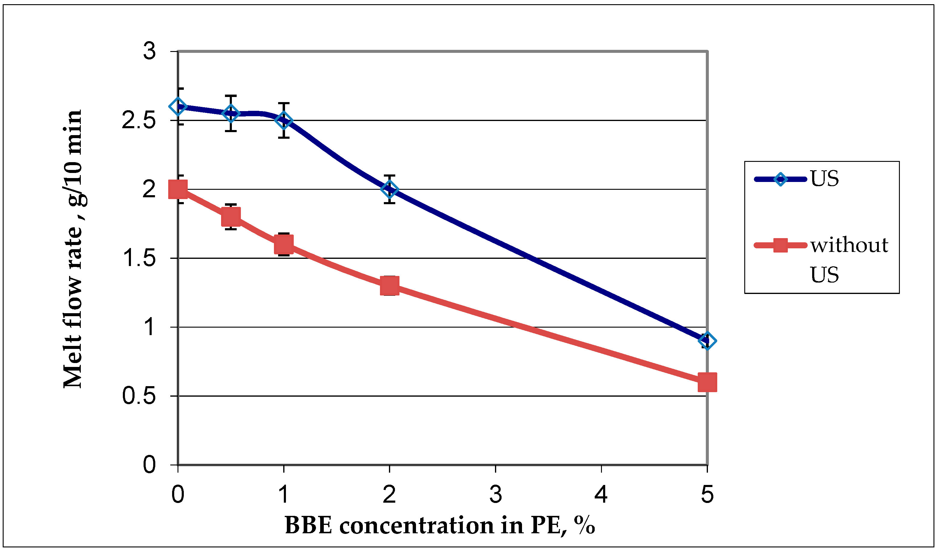 Polymers 12 00275 g004