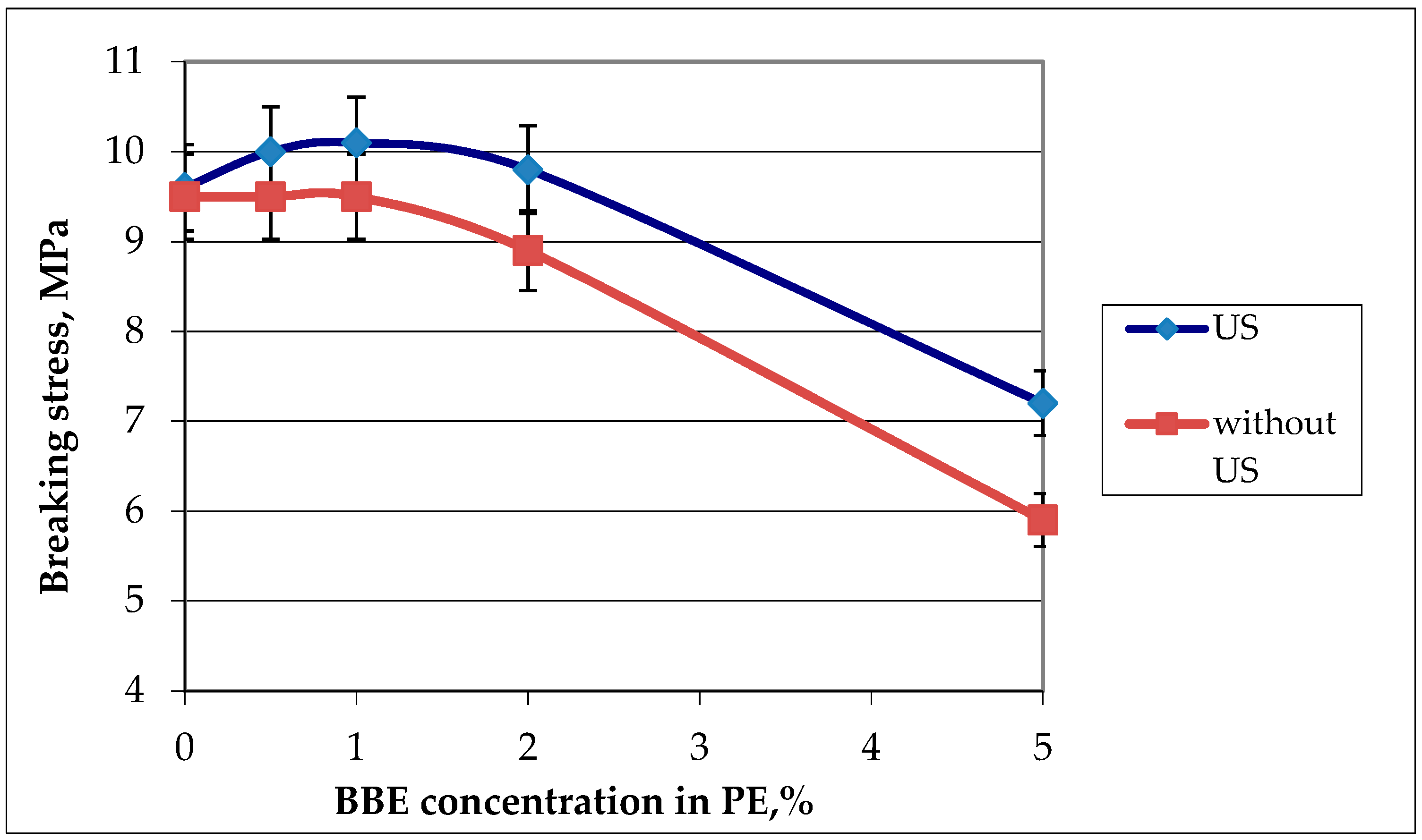 Polymers 12 00275 g005