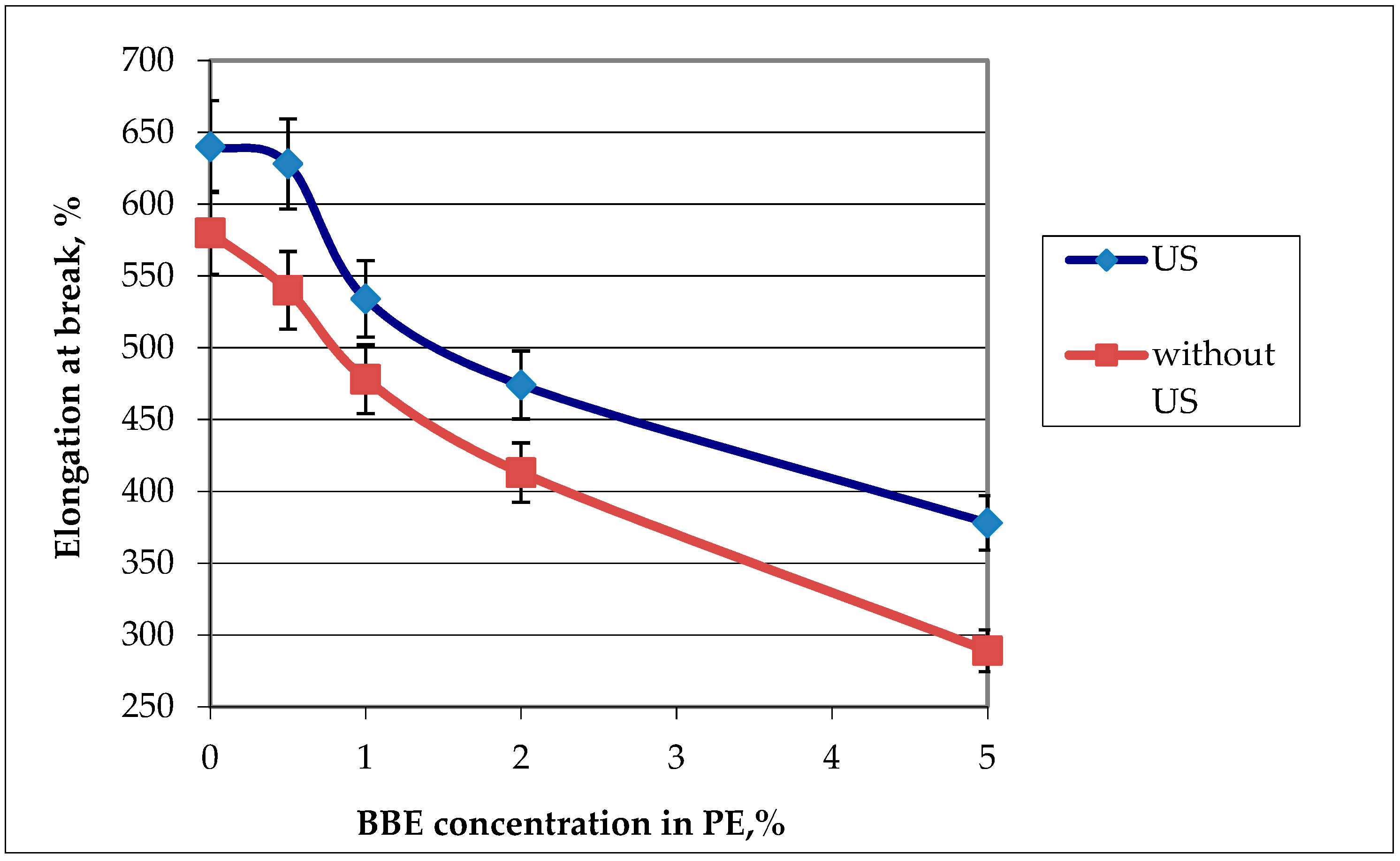 Polymers 12 00275 g006