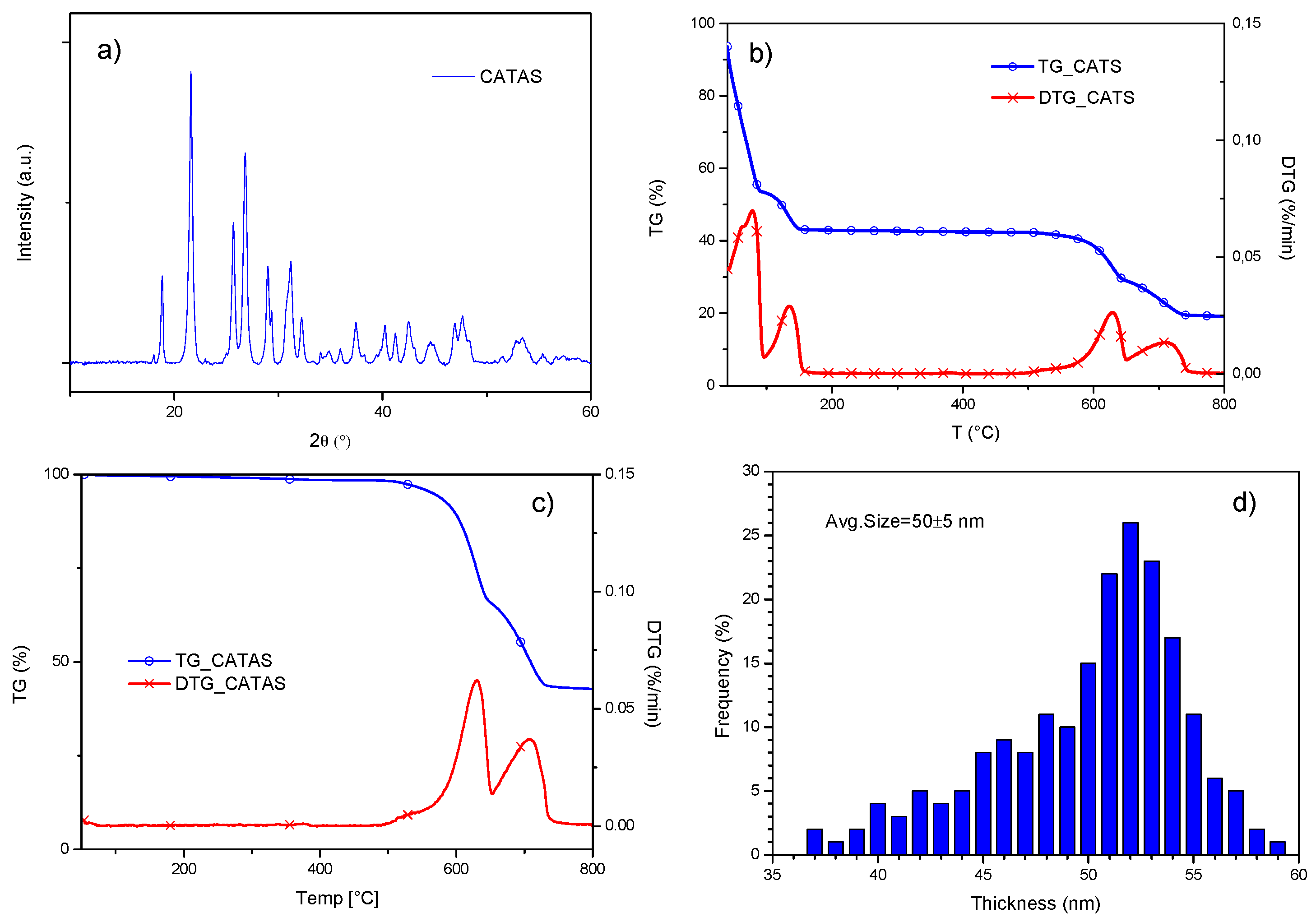 Polymers 12 00276 g002 Polymers 12 00276 g002