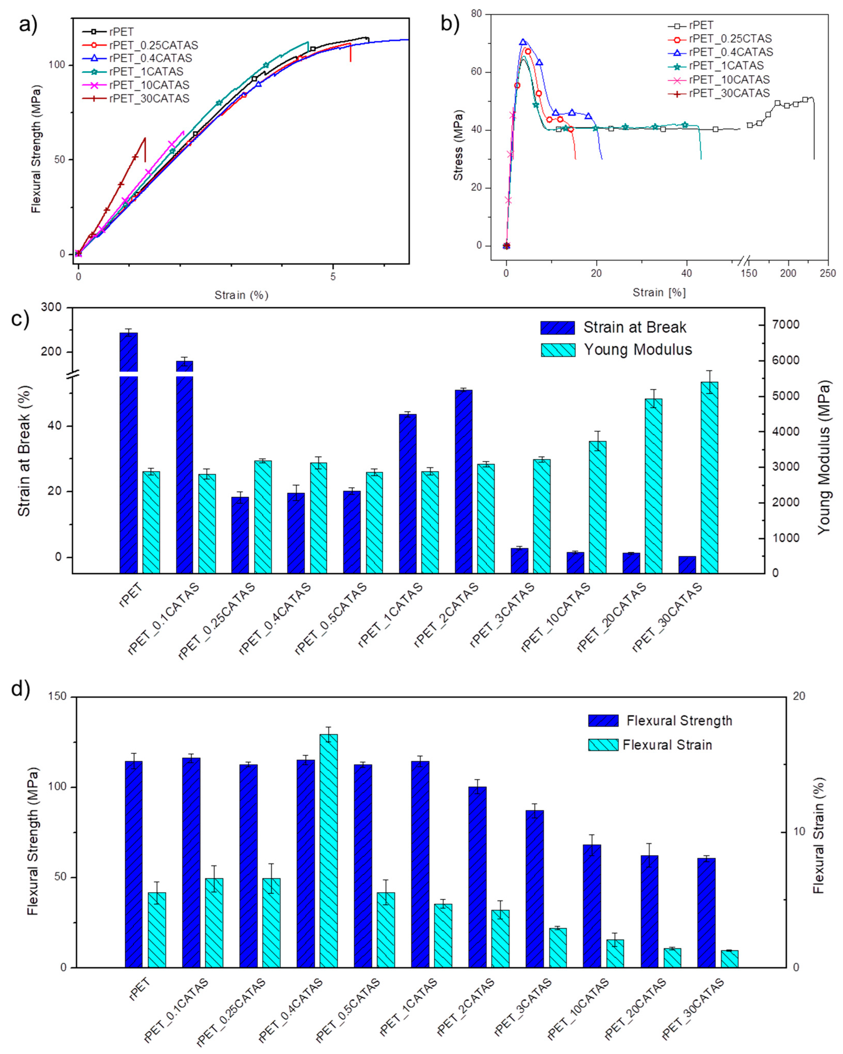 Polymers 12 00276 g004 Polymers 12 00276 g004