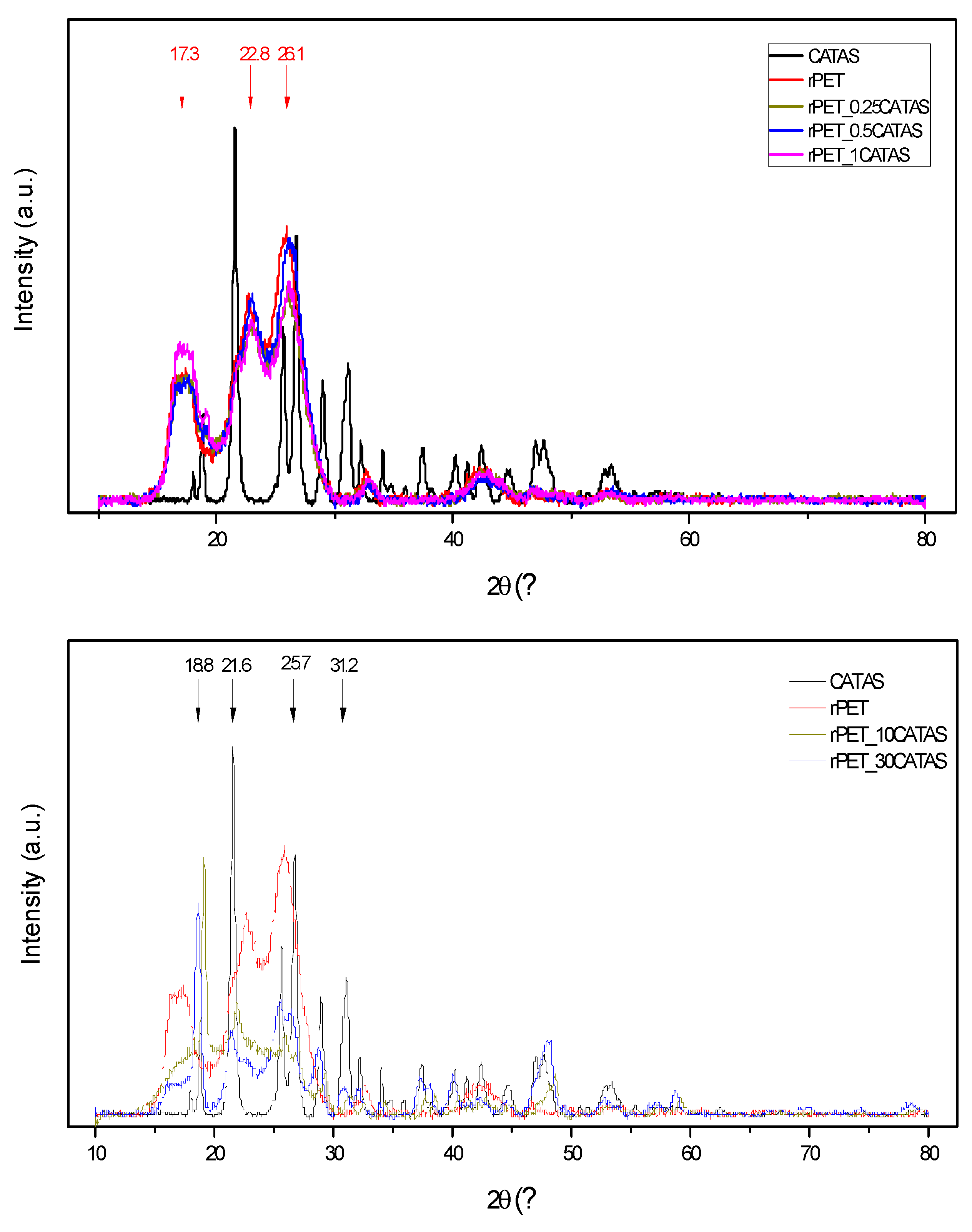 Polymers 12 00276 g005 Polymers 12 00276 g005