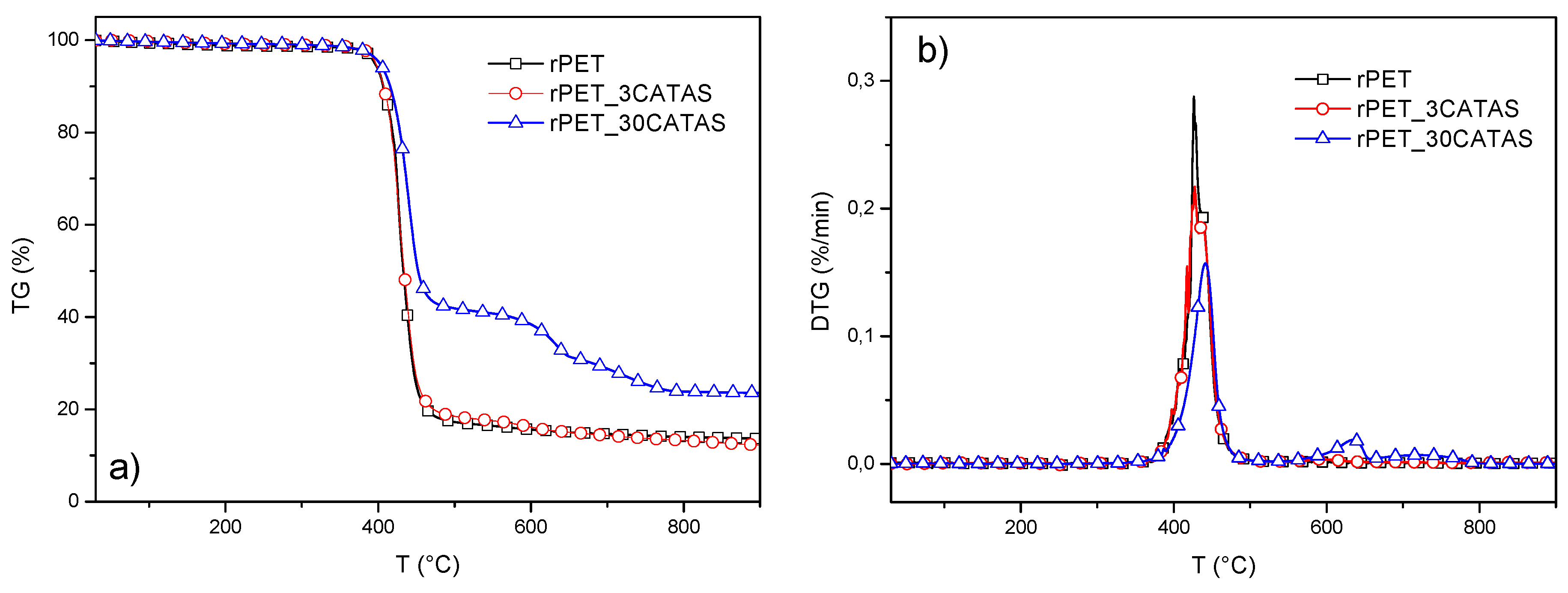 Polymers 12 00276 g007 Polymers 12 00276 g007