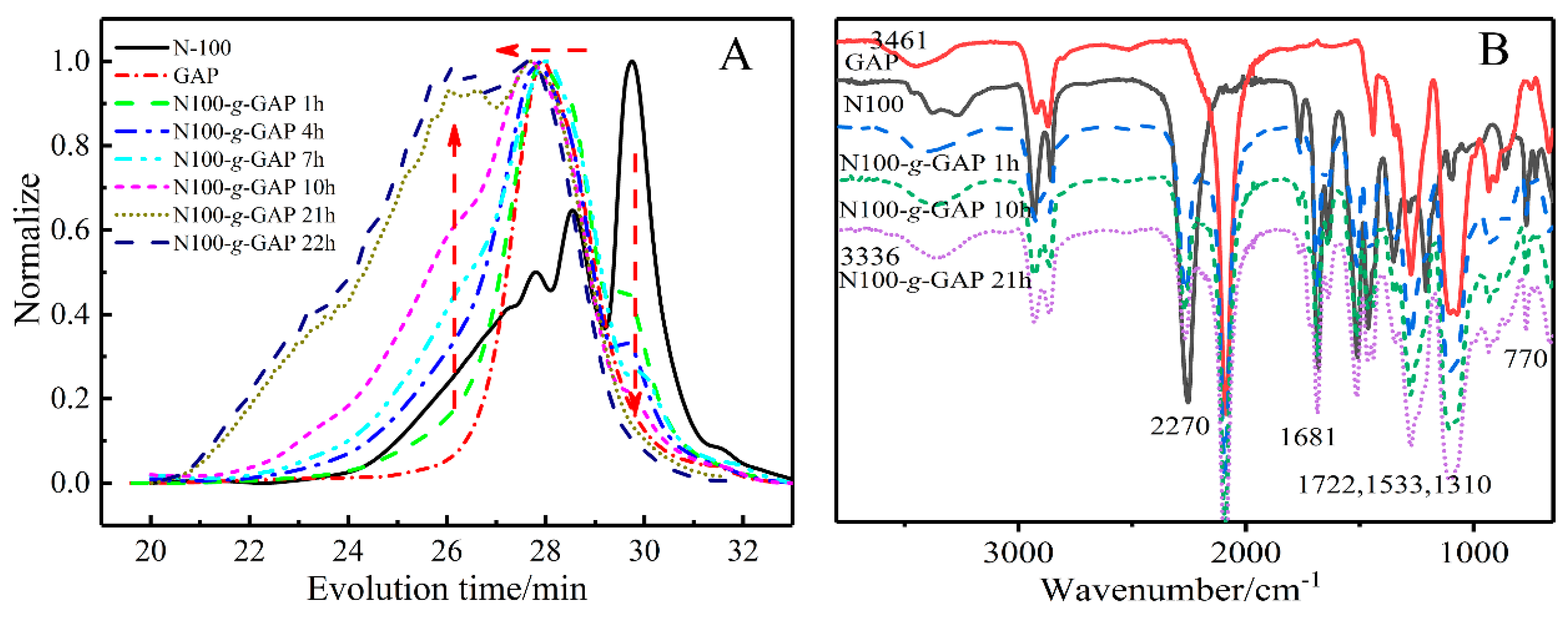 Polymers 12 00278 g001 Polymers 12 00278 g001