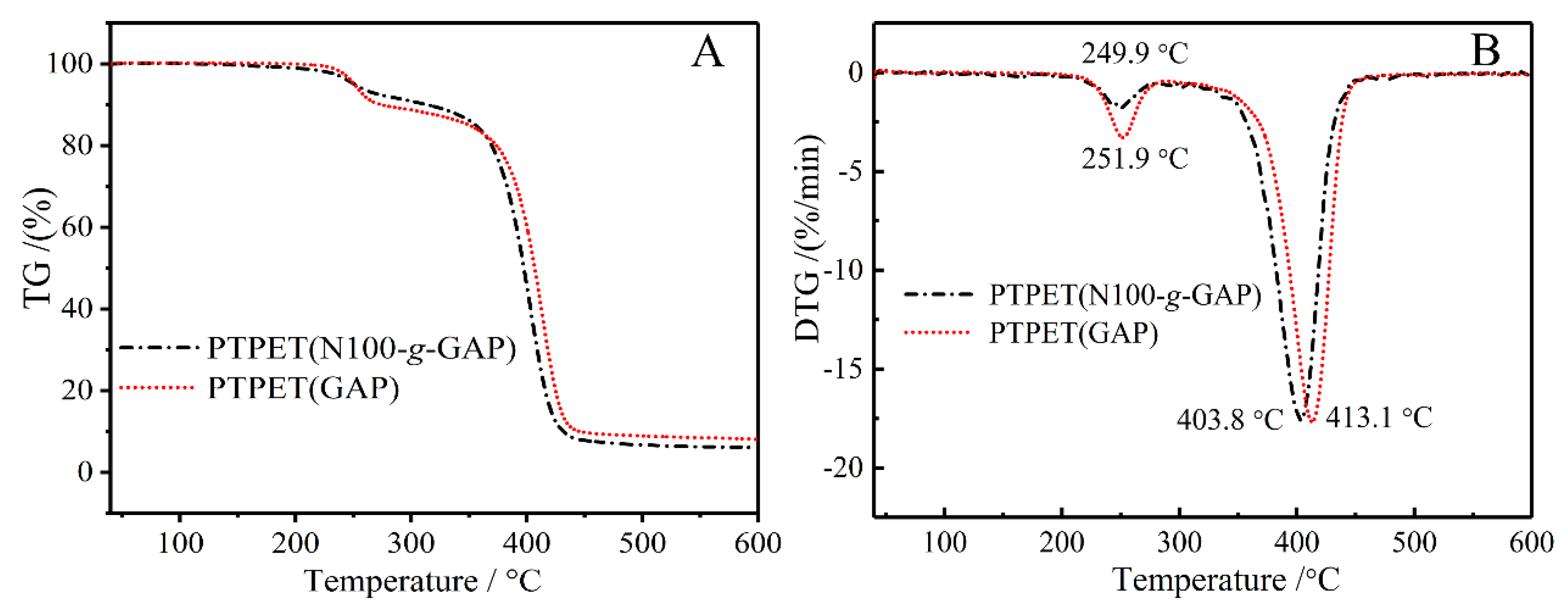 Polymers 12 00278 g002 Polymers 12 00278 g002