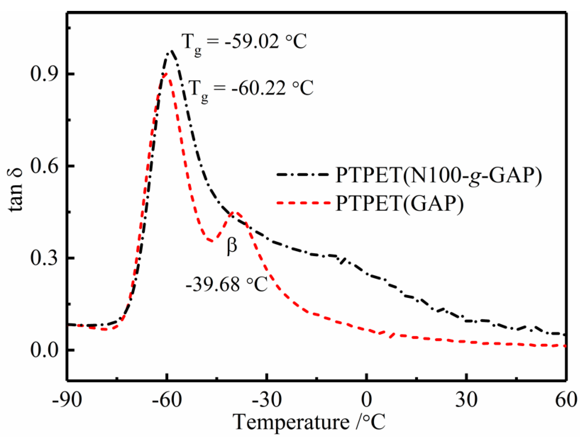 Polymers 12 00278 g003 Polymers 12 00278 g003