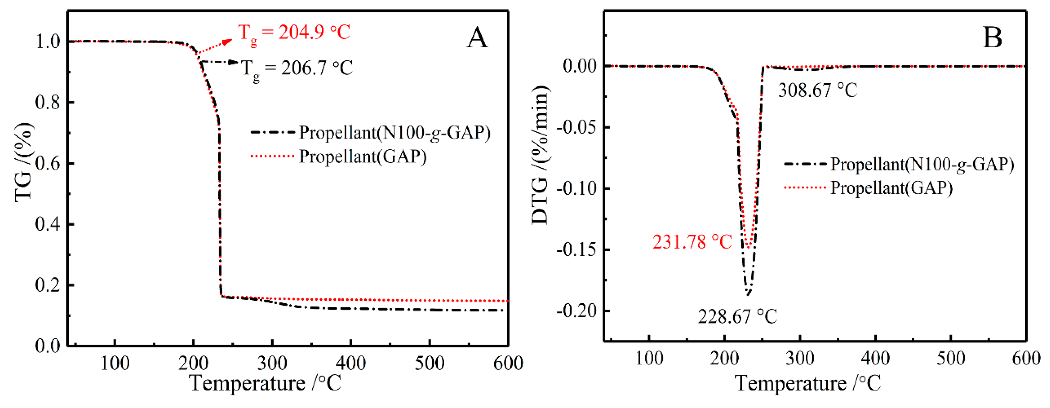 Polymers 12 00278 g006 Polymers 12 00278 g006