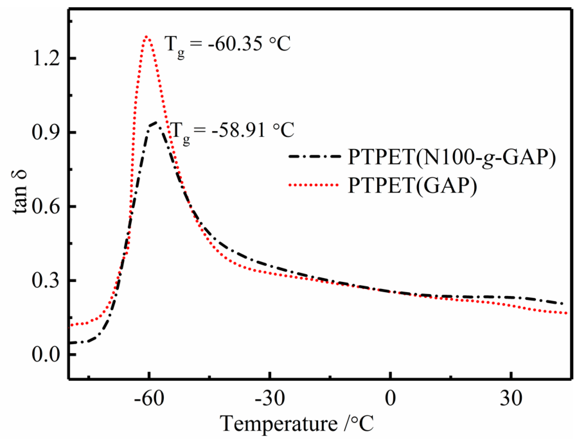 Polymers 12 00278 g007 Polymers 12 00278 g007
