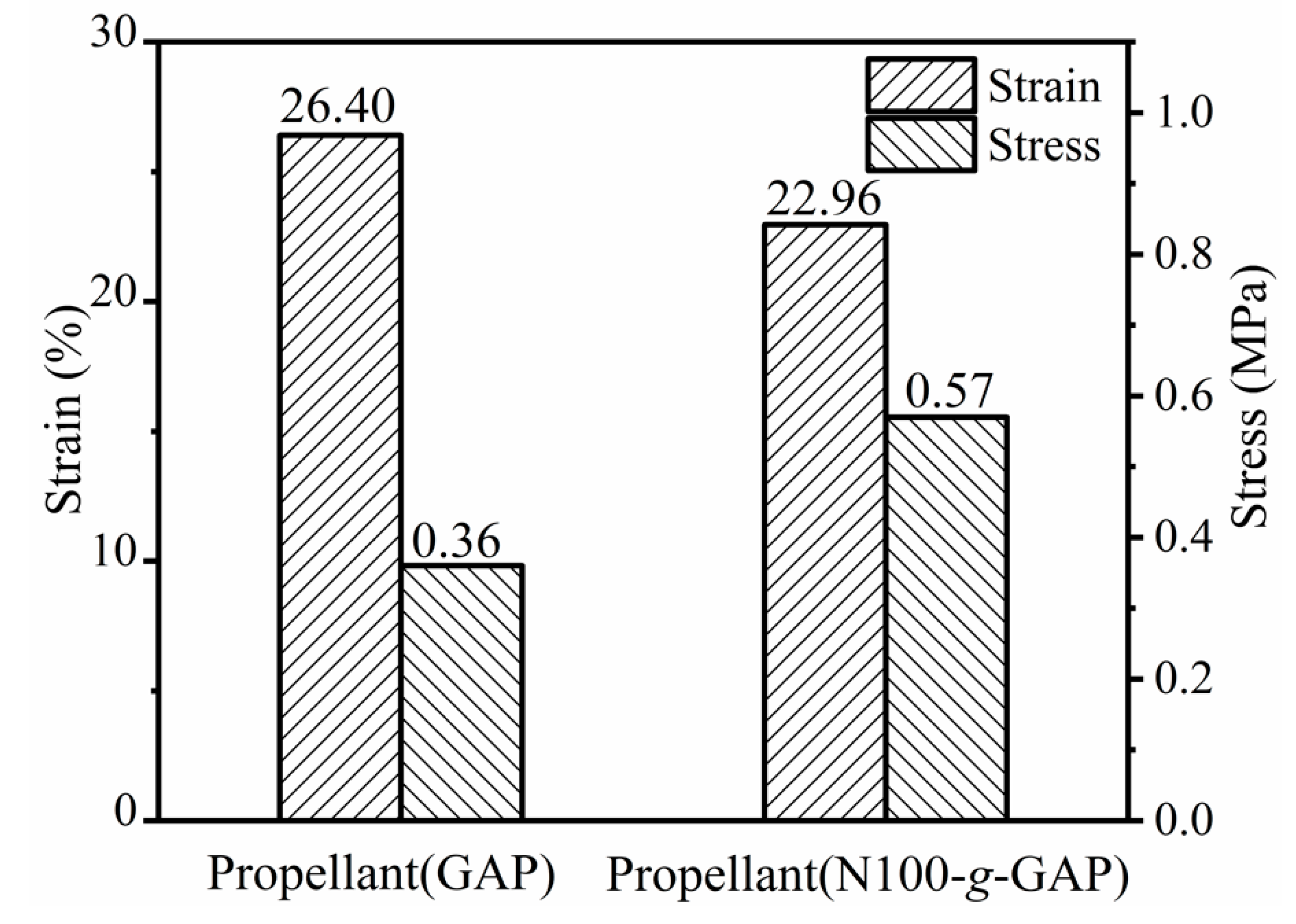 Polymers 12 00278 g008 Polymers 12 00278 g008