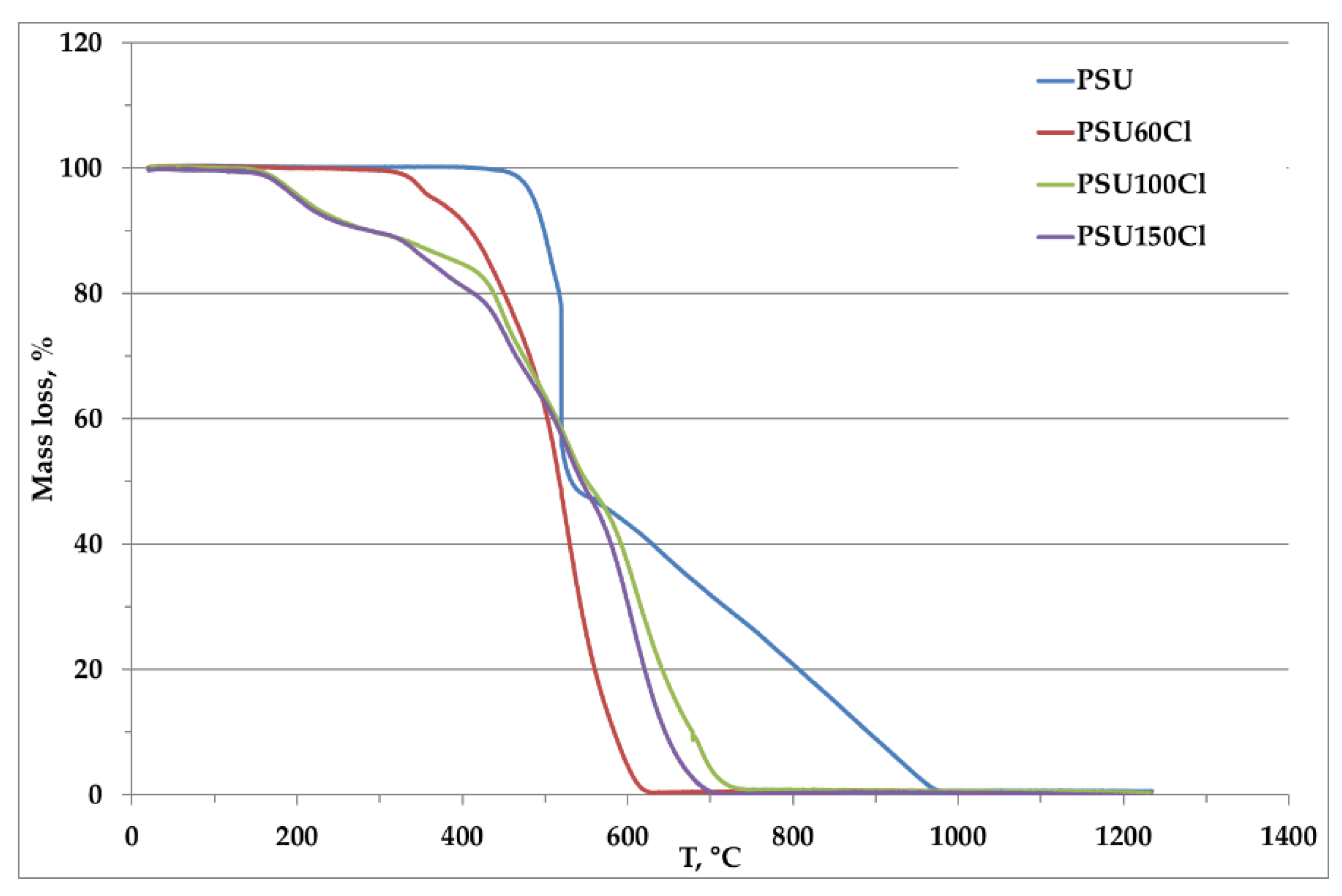 Polymers 12 00283 g004