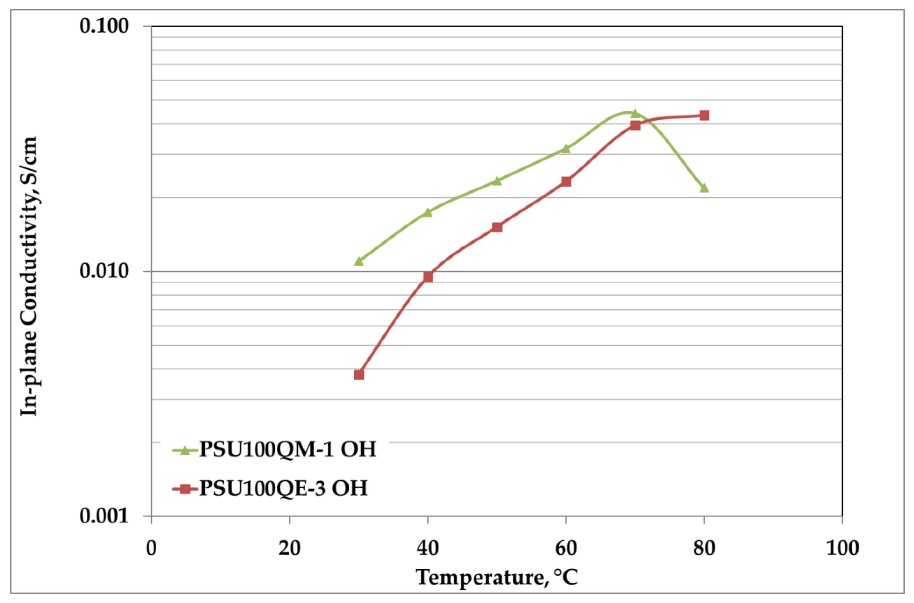 Polymers 12 00283 g006