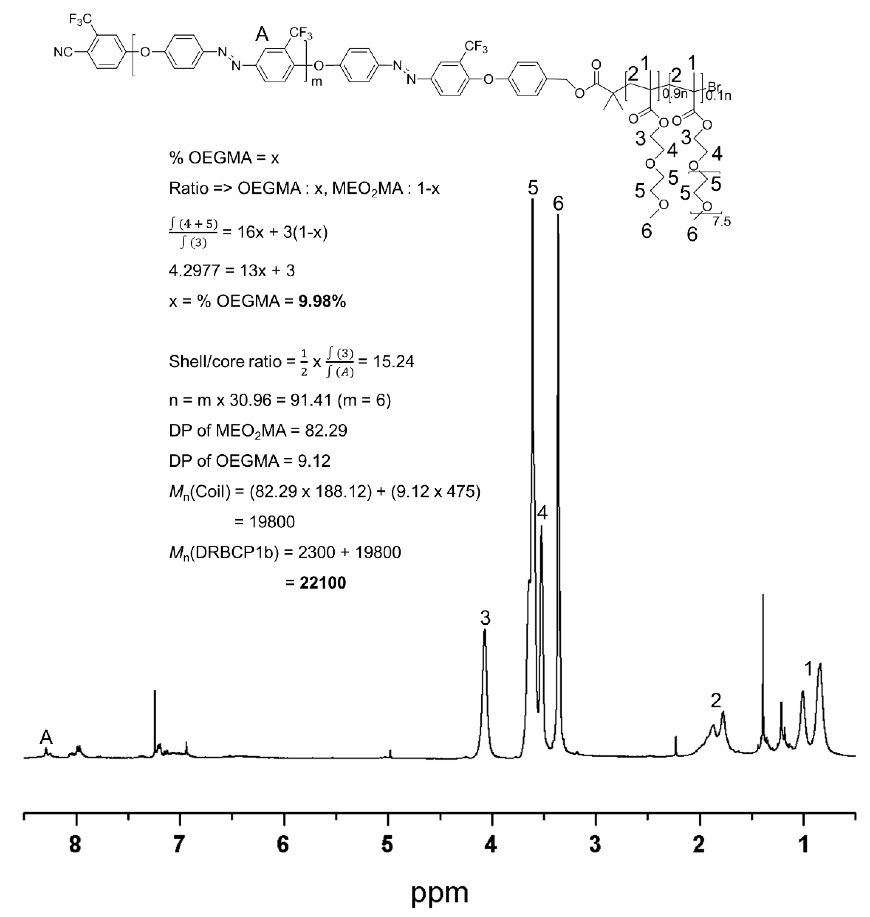 Polymers 12 00284 g002 Polymers 12 00284 g002