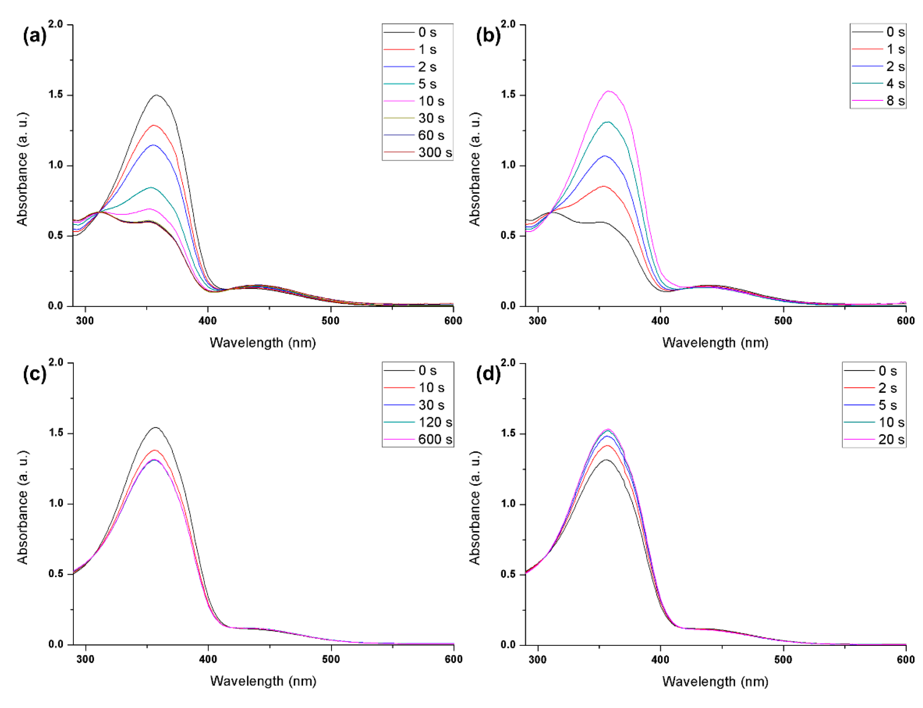 Polymers 12 00284 g004 Polymers 12 00284 g004