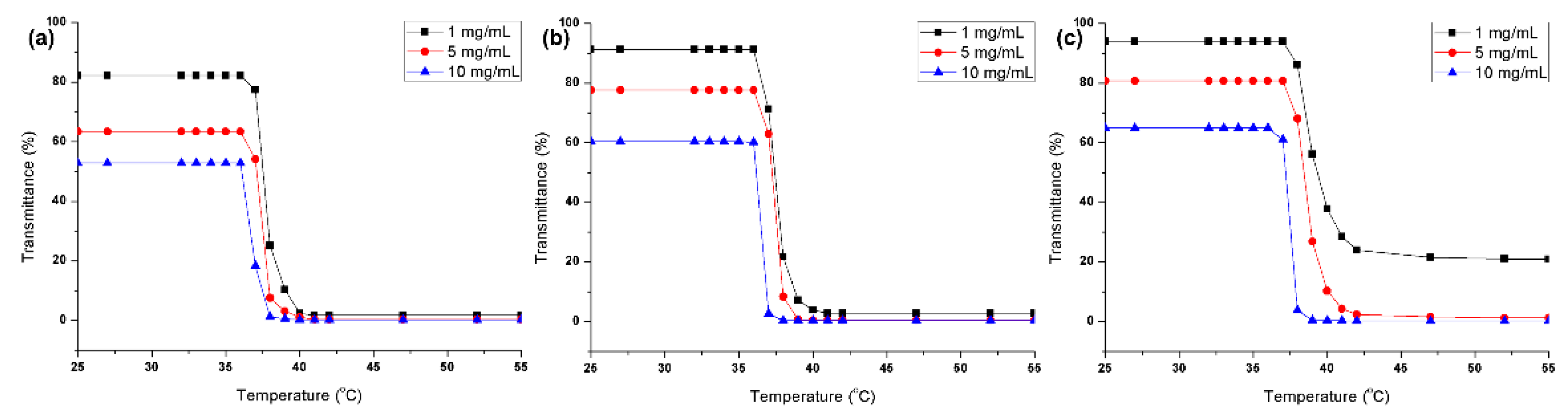 Polymers 12 00284 g005 Polymers 12 00284 g005