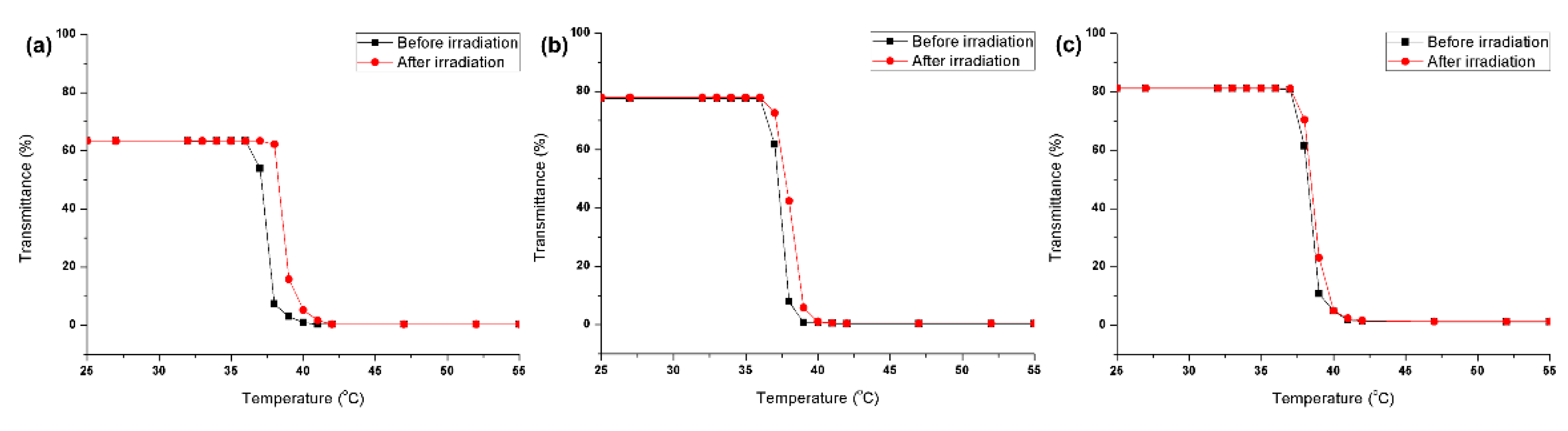 Polymers 12 00284 g006 Polymers 12 00284 g006