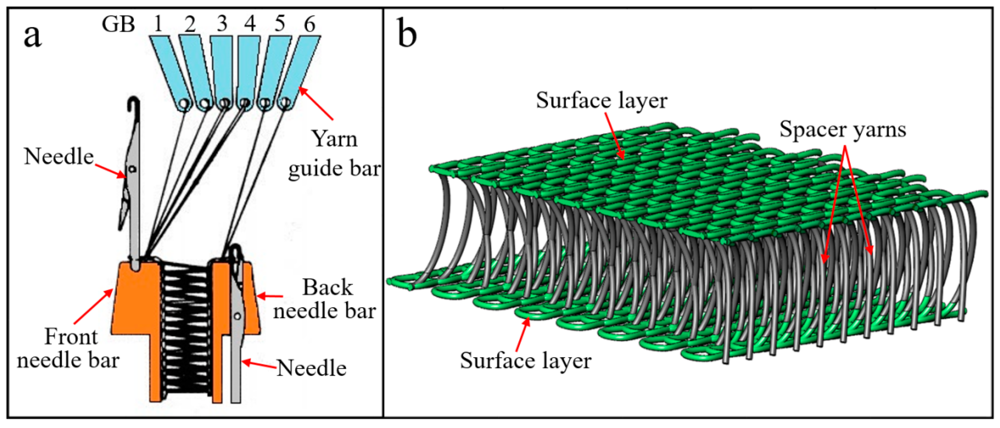 Polymers 12 00286 g001
