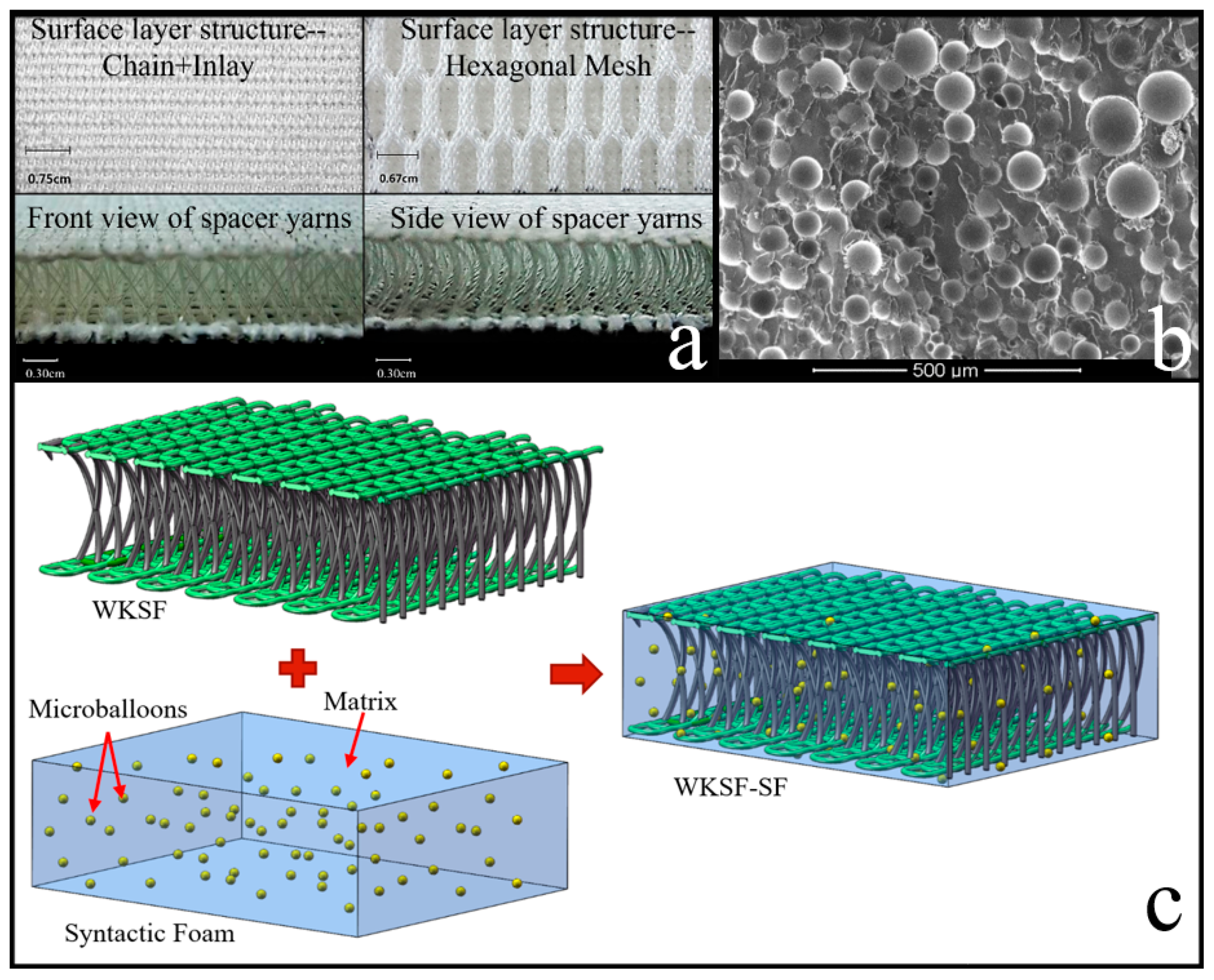 Polymers 12 00286 g002