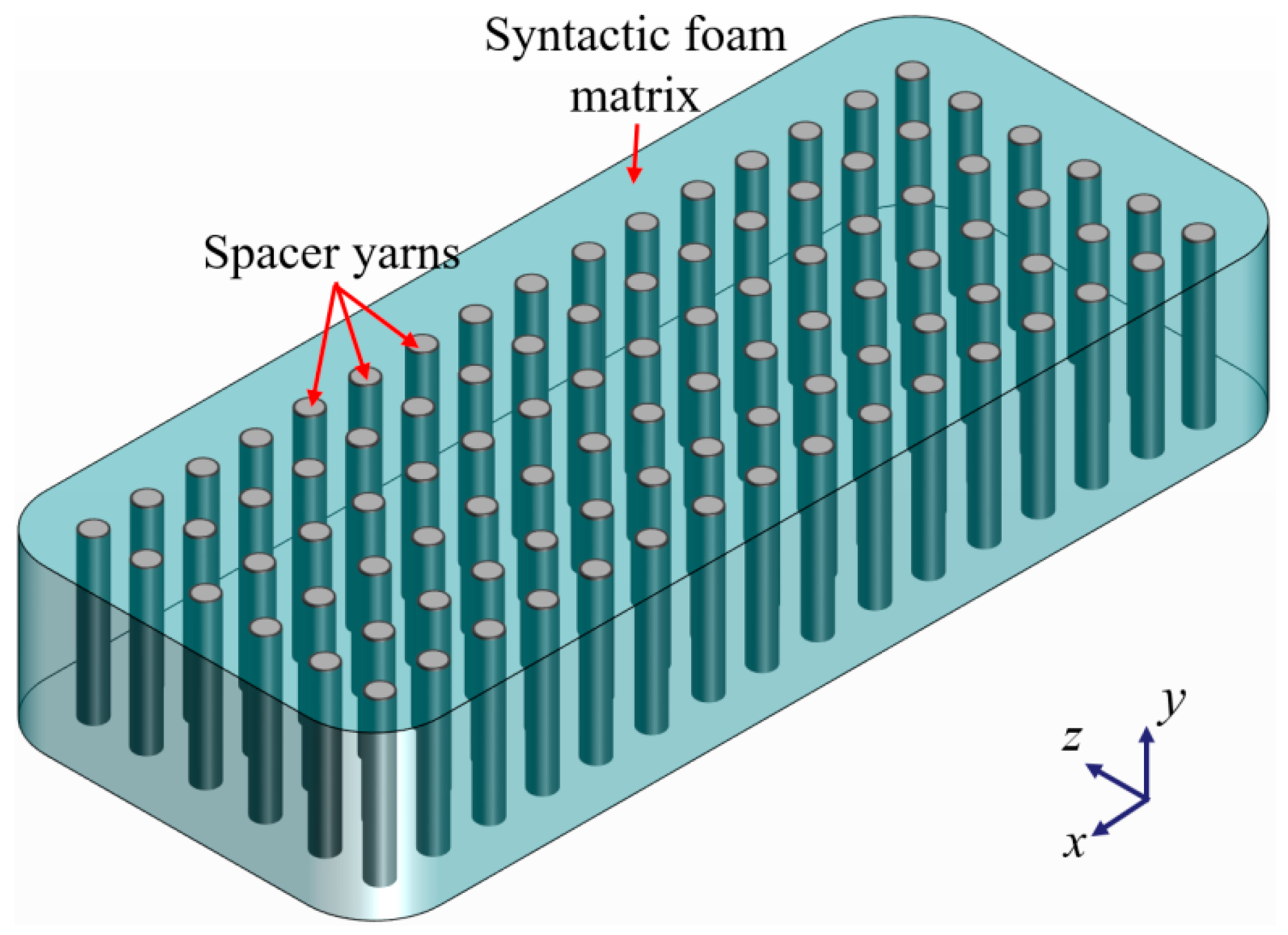 Polymers 12 00286 g003