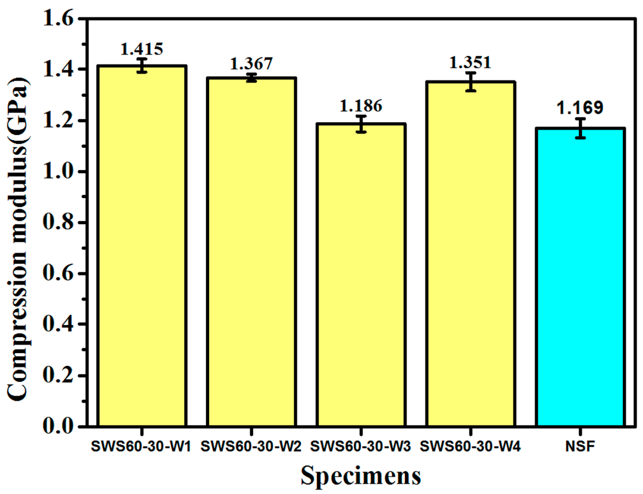 Polymers 12 00286 g004