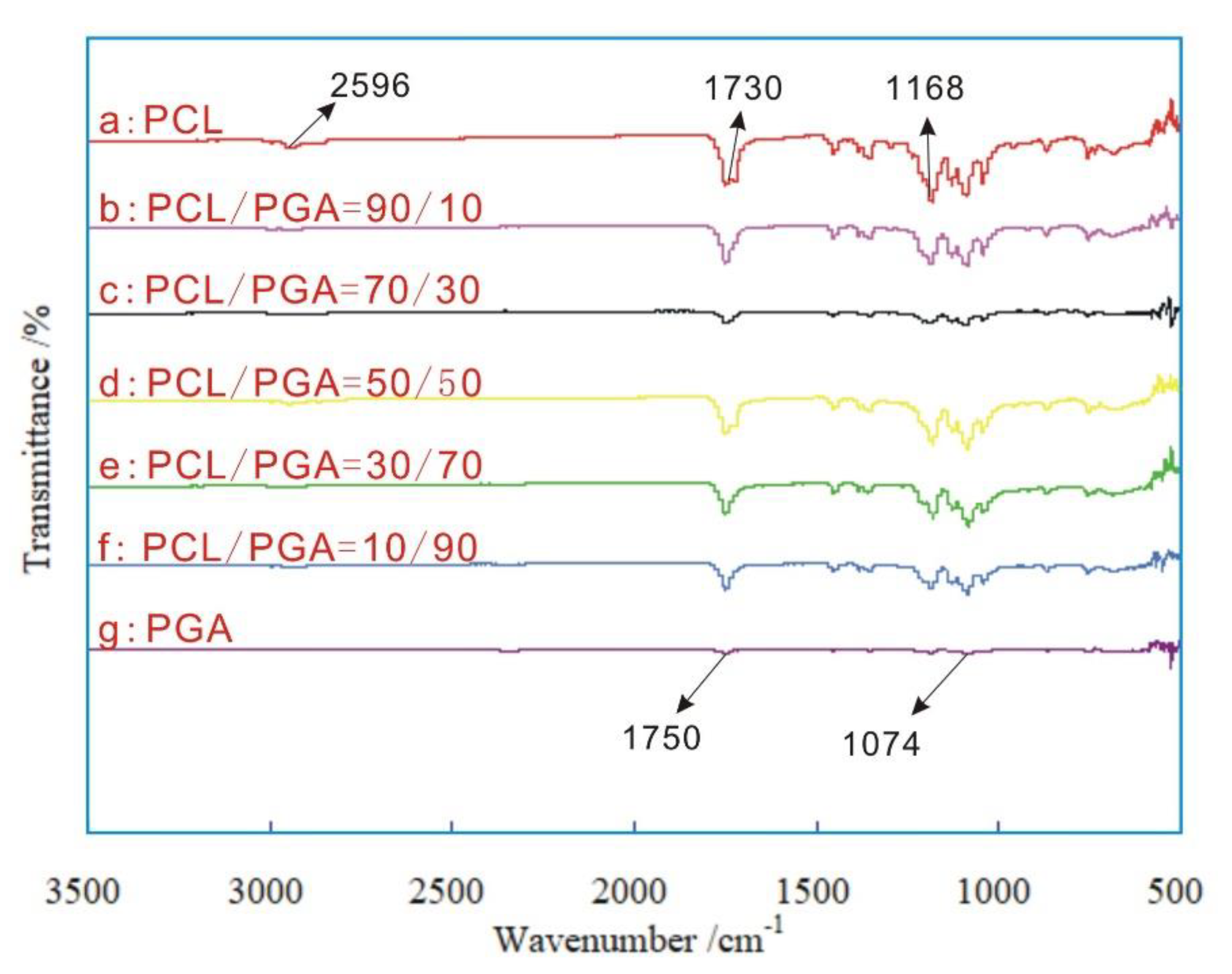 Polymers 12 00288 g007