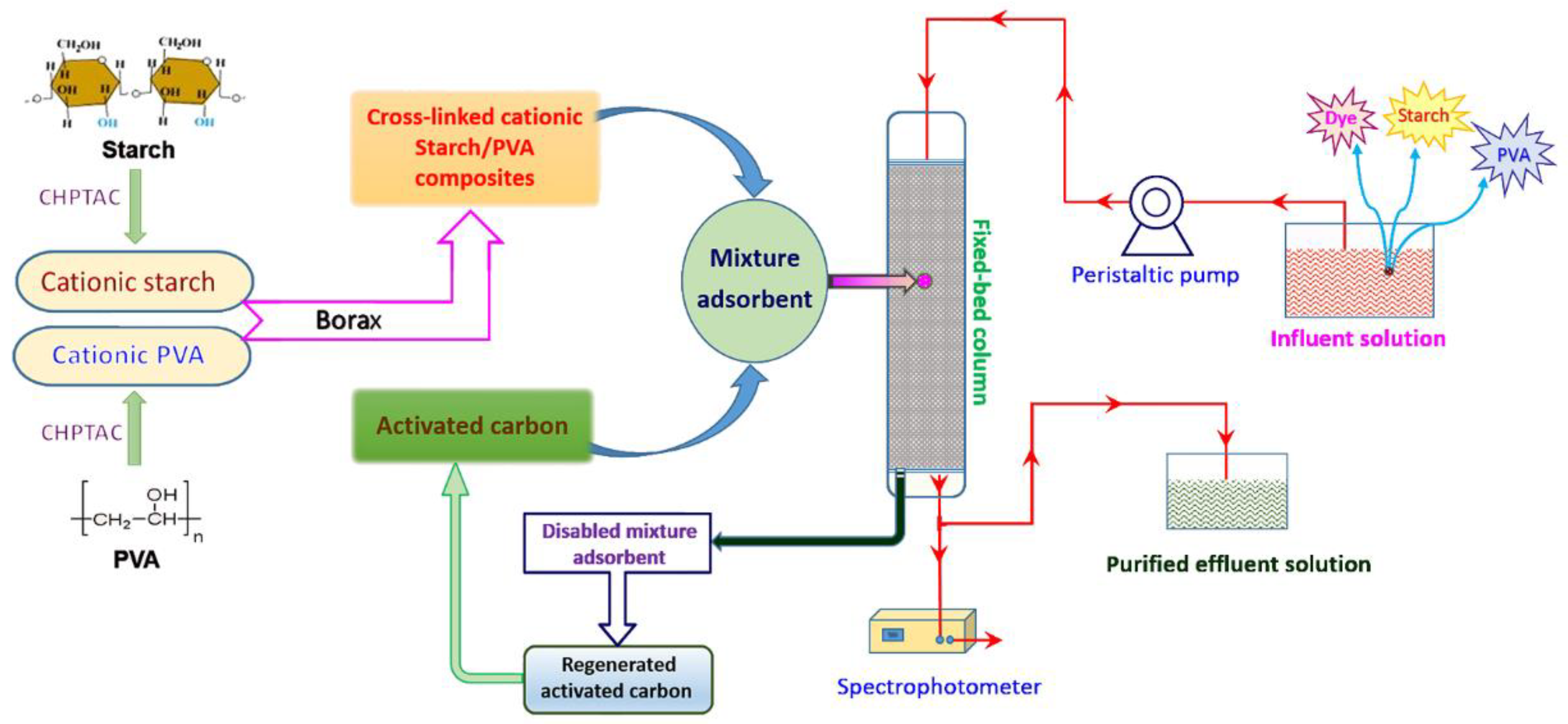Polymers 12 00289 g002 Polymers 12 00289 g002