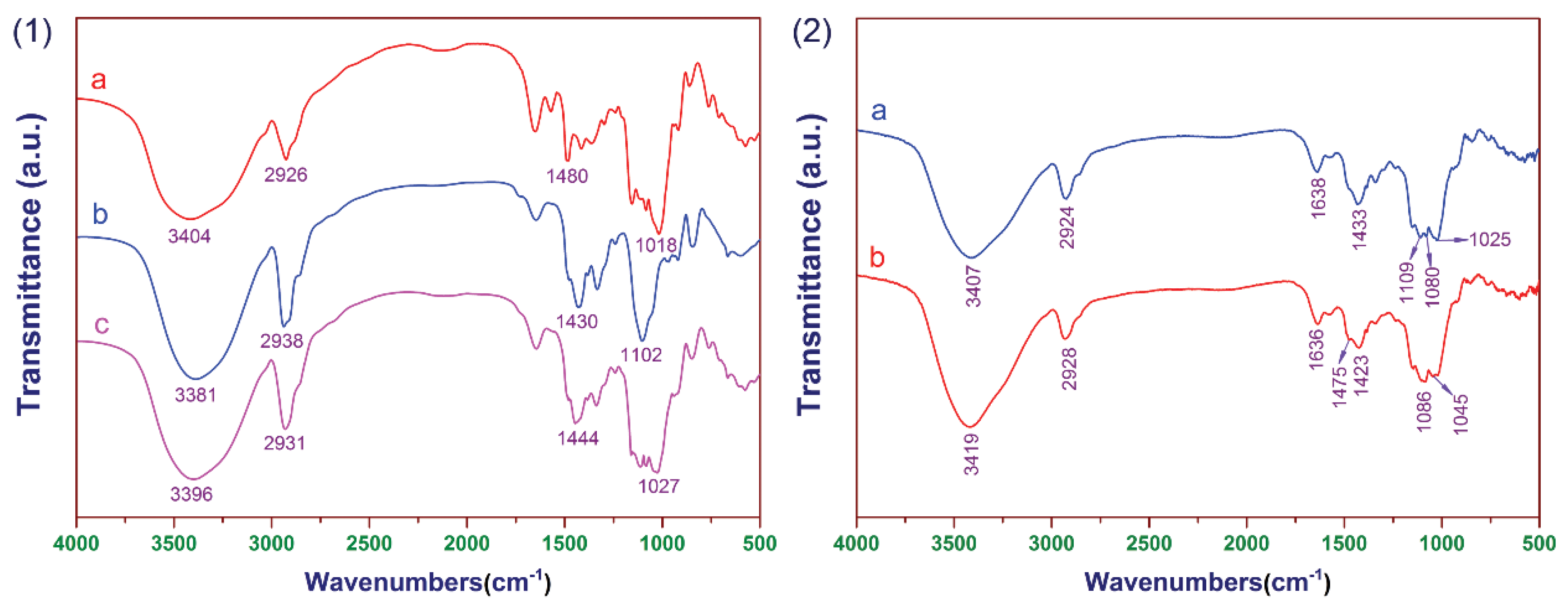 Polymers 12 00289 g003 Polymers 12 00289 g003