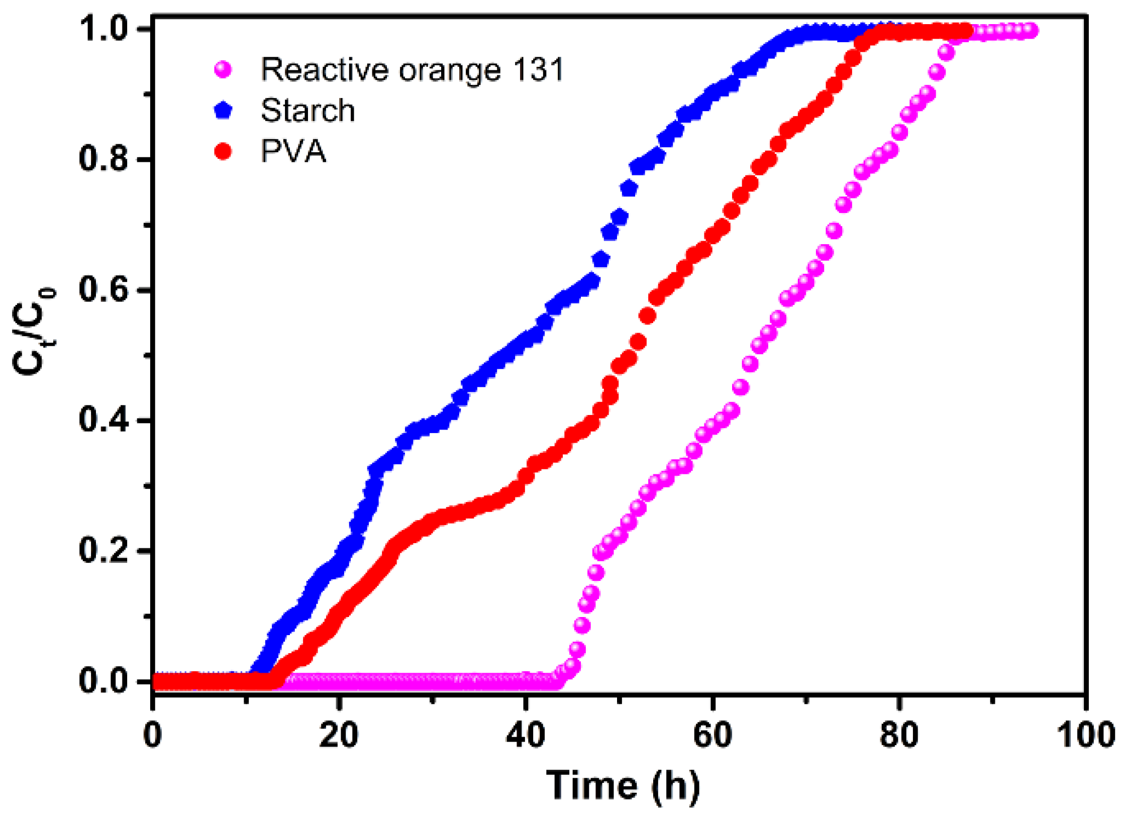 Polymers 12 00289 g007 Polymers 12 00289 g007