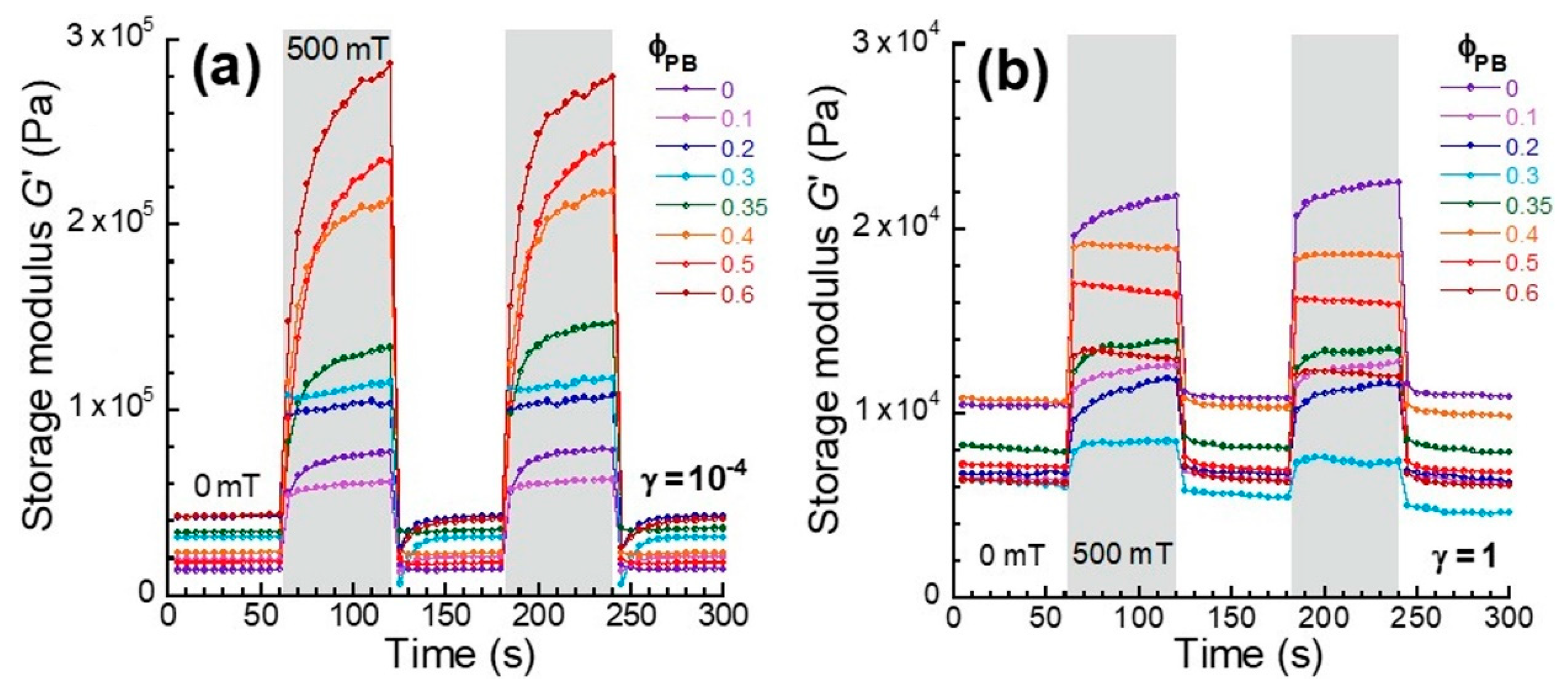 Polymers 12 00290 g003