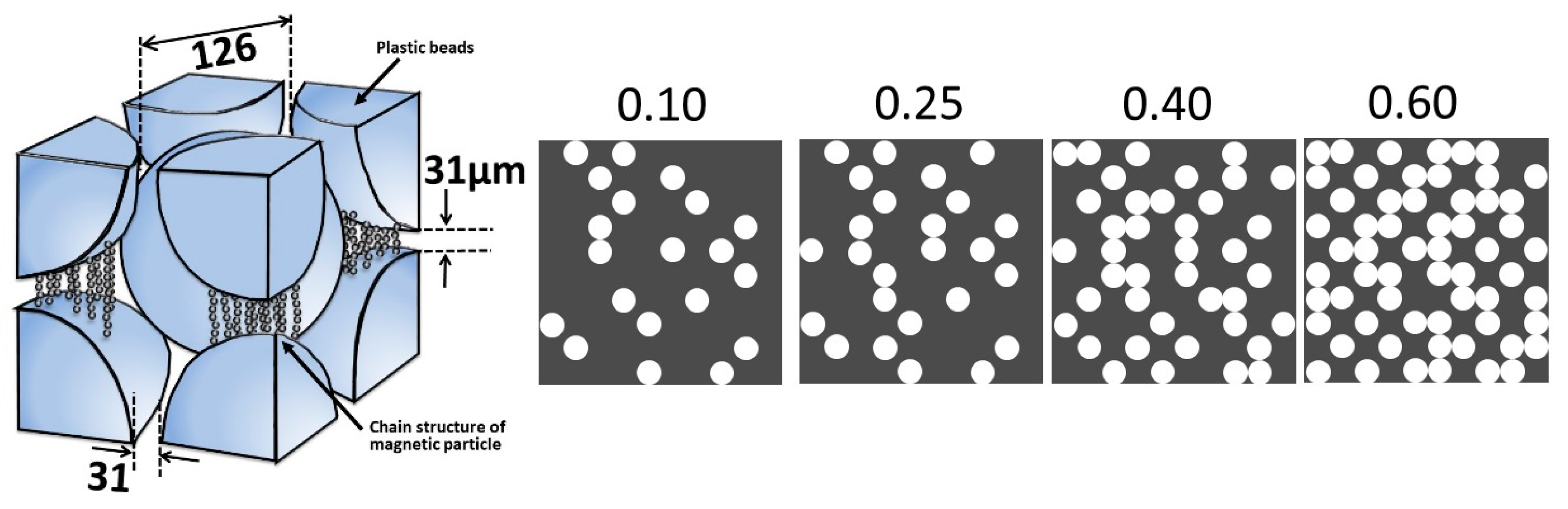 Polymers 12 00290 g005