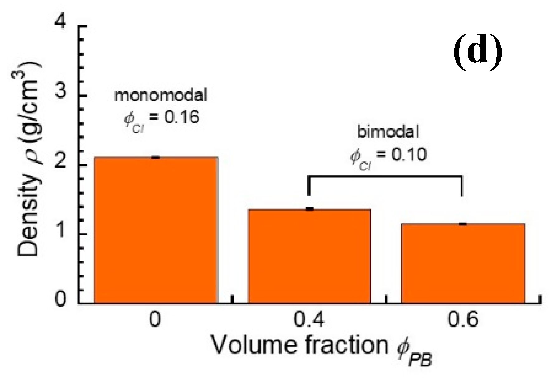 Polymers 12 00290 g007b