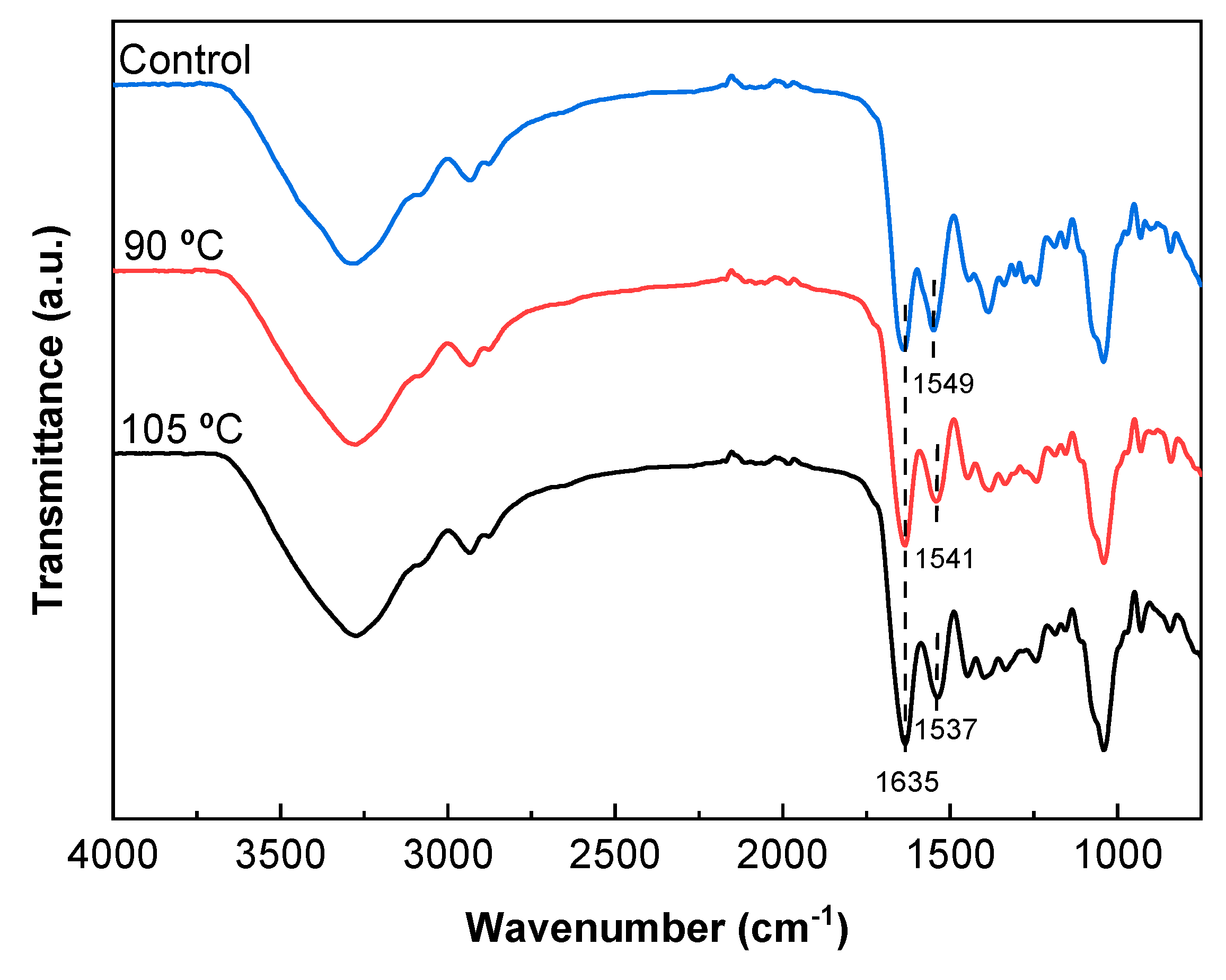 Polymers 12 00291 g002