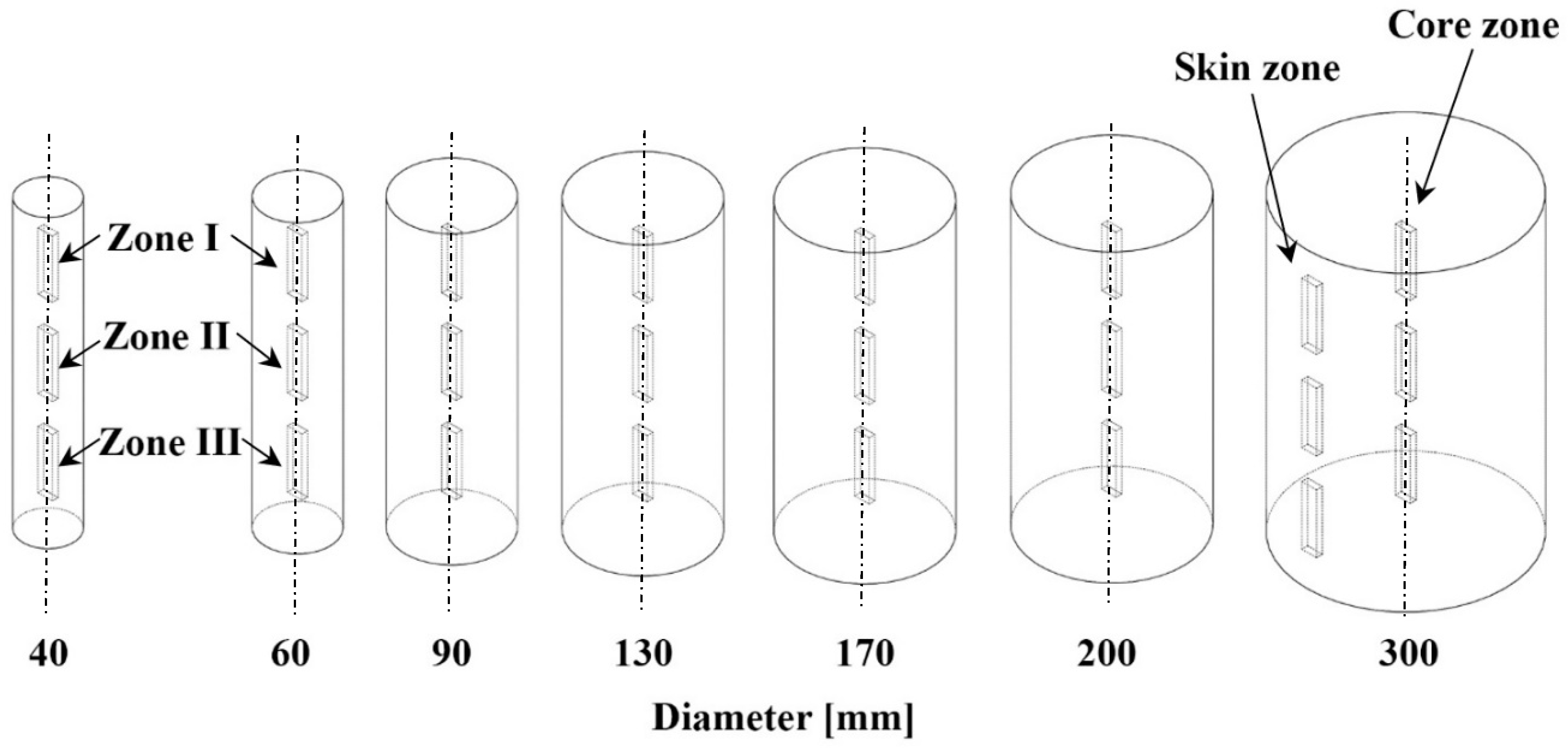 Polymers 12 00293 g001