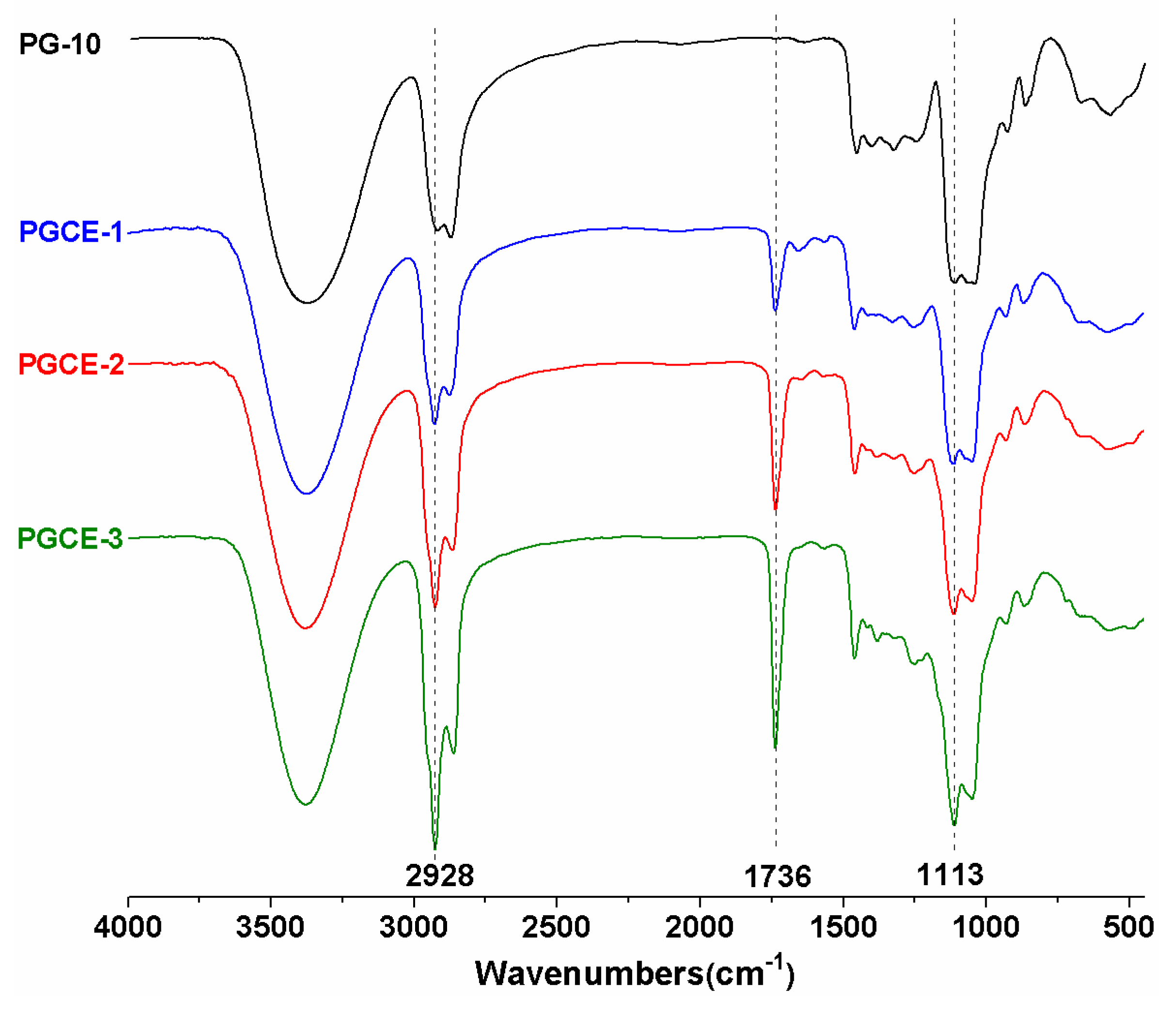 Polymers 12 00294 g001