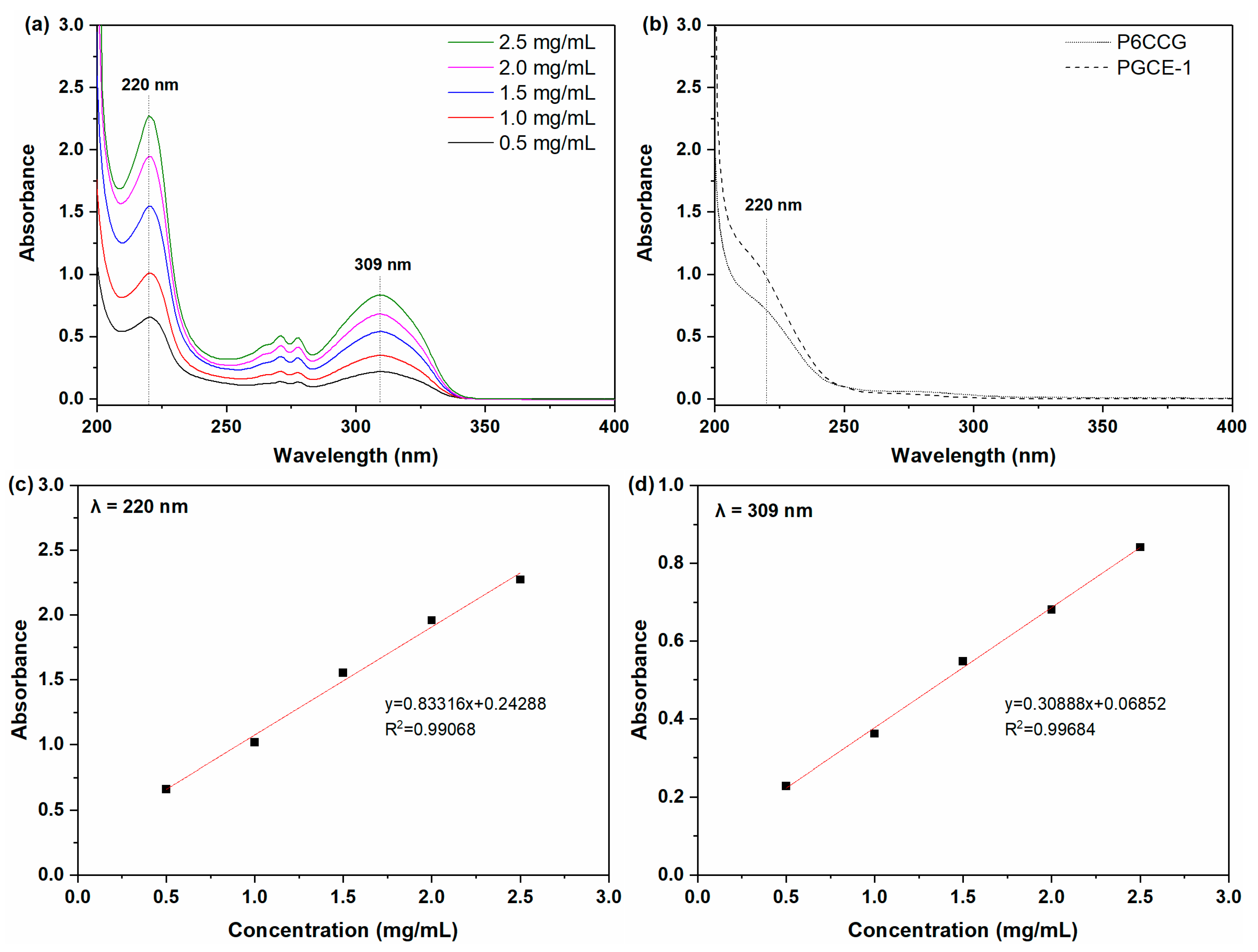 Polymers 12 00294 g005