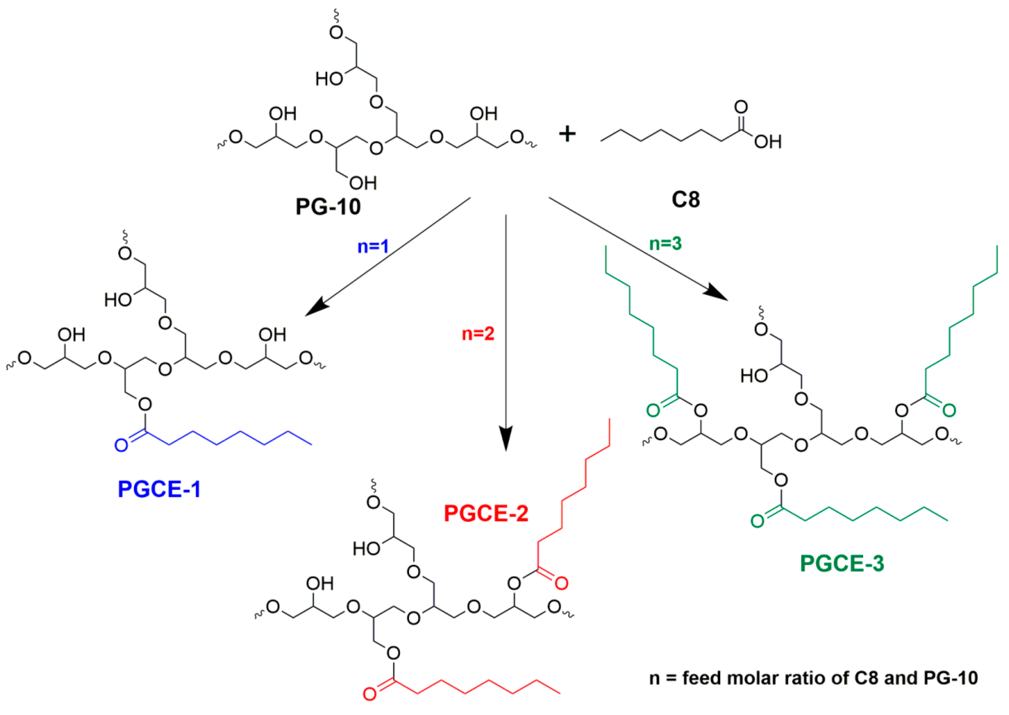 Polymers 12 00294 sch001