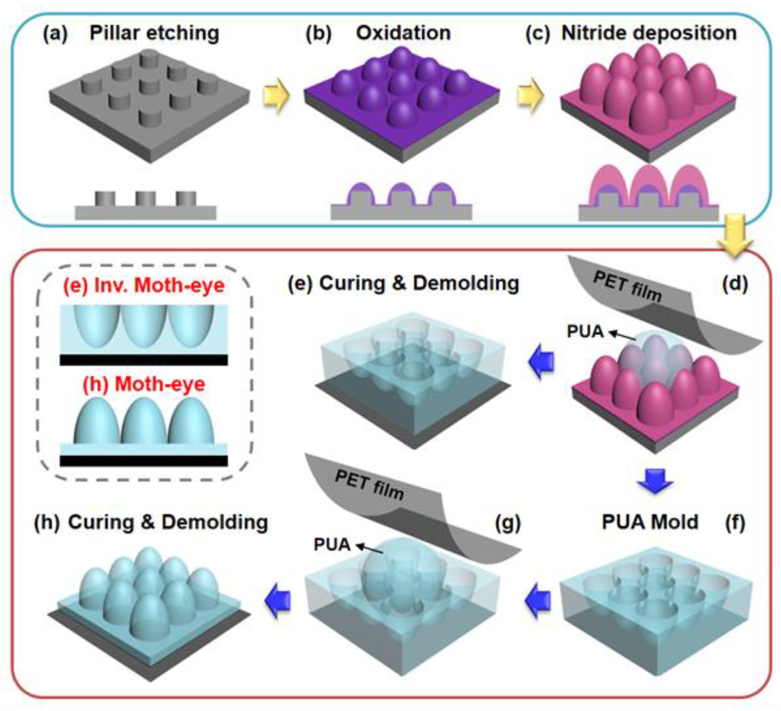 Polymers 12 00296 g001 Polymers 12 00296 g001