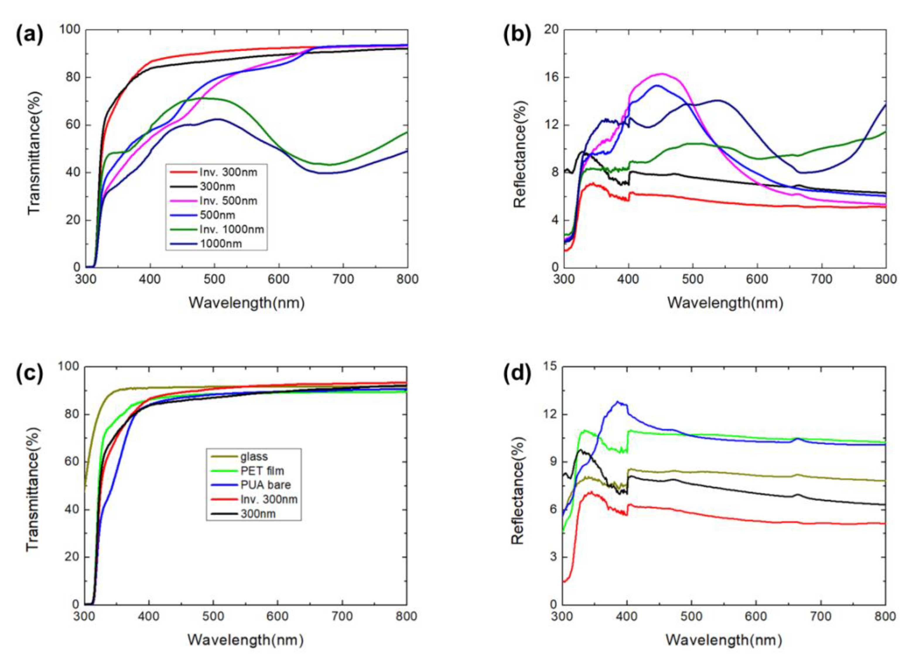 Polymers 12 00296 g003 Polymers 12 00296 g003