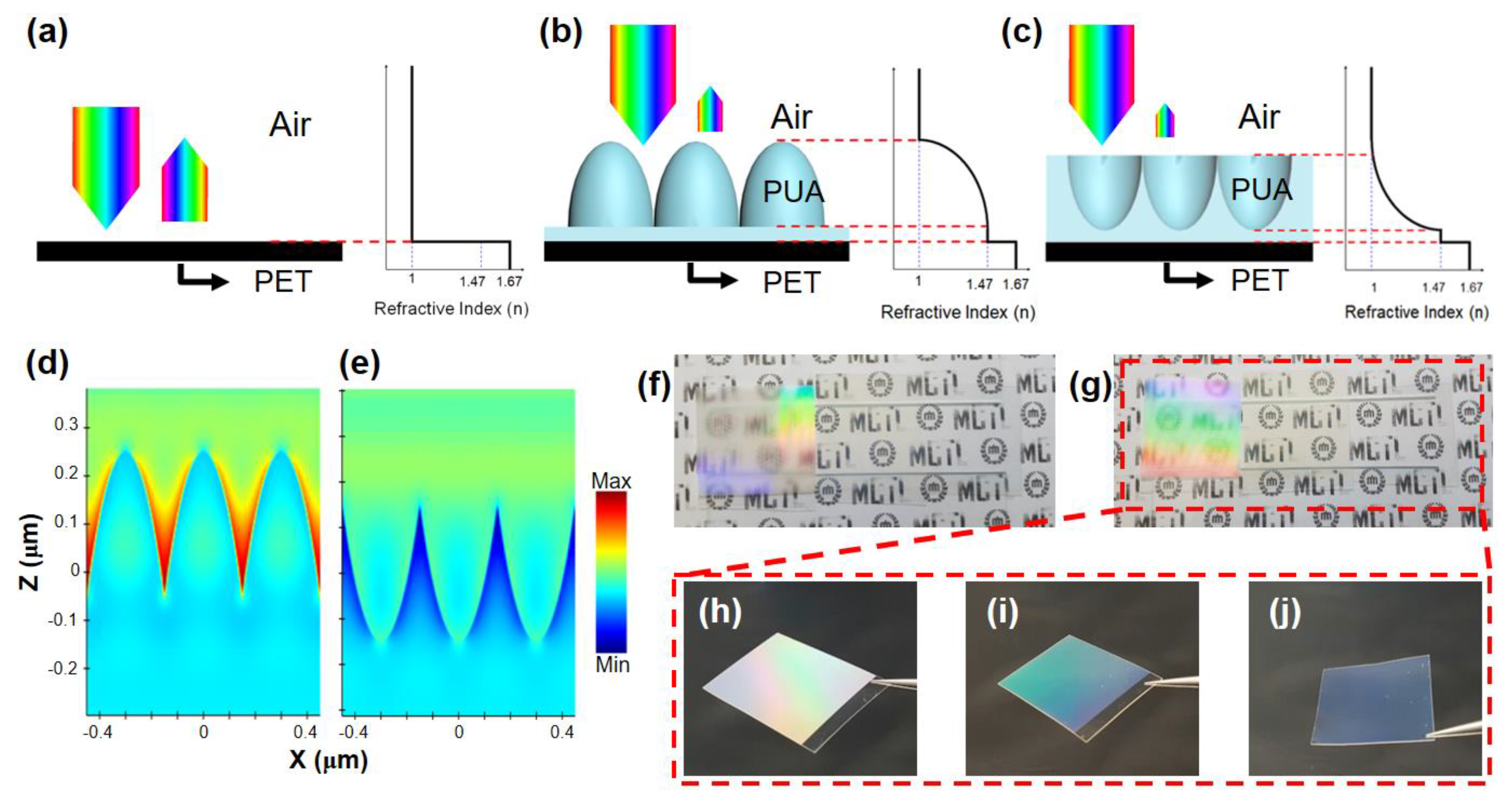 Polymers 12 00296 g004 Polymers 12 00296 g004
