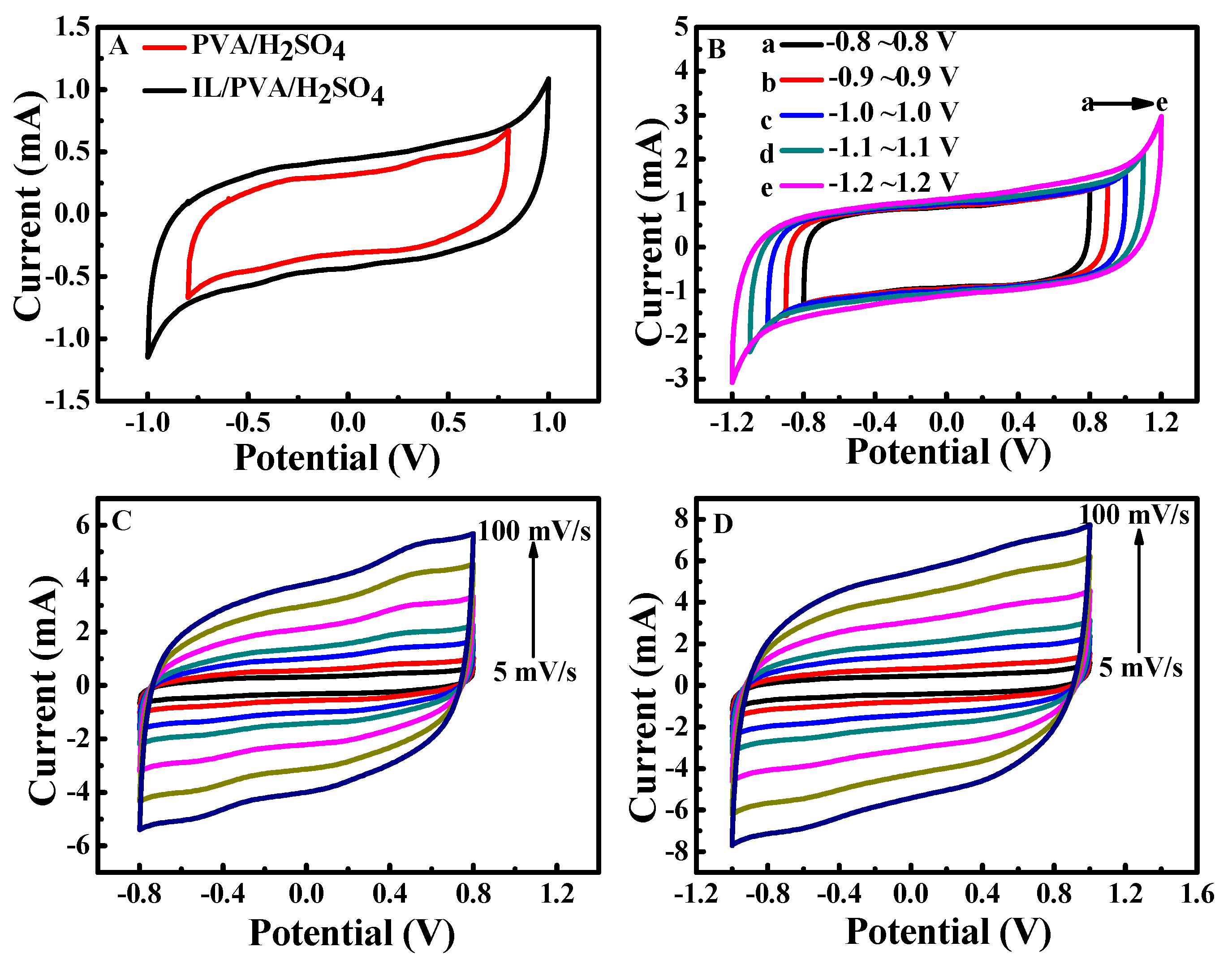 Polymers 12 00297 g002 Polymers 12 00297 g002