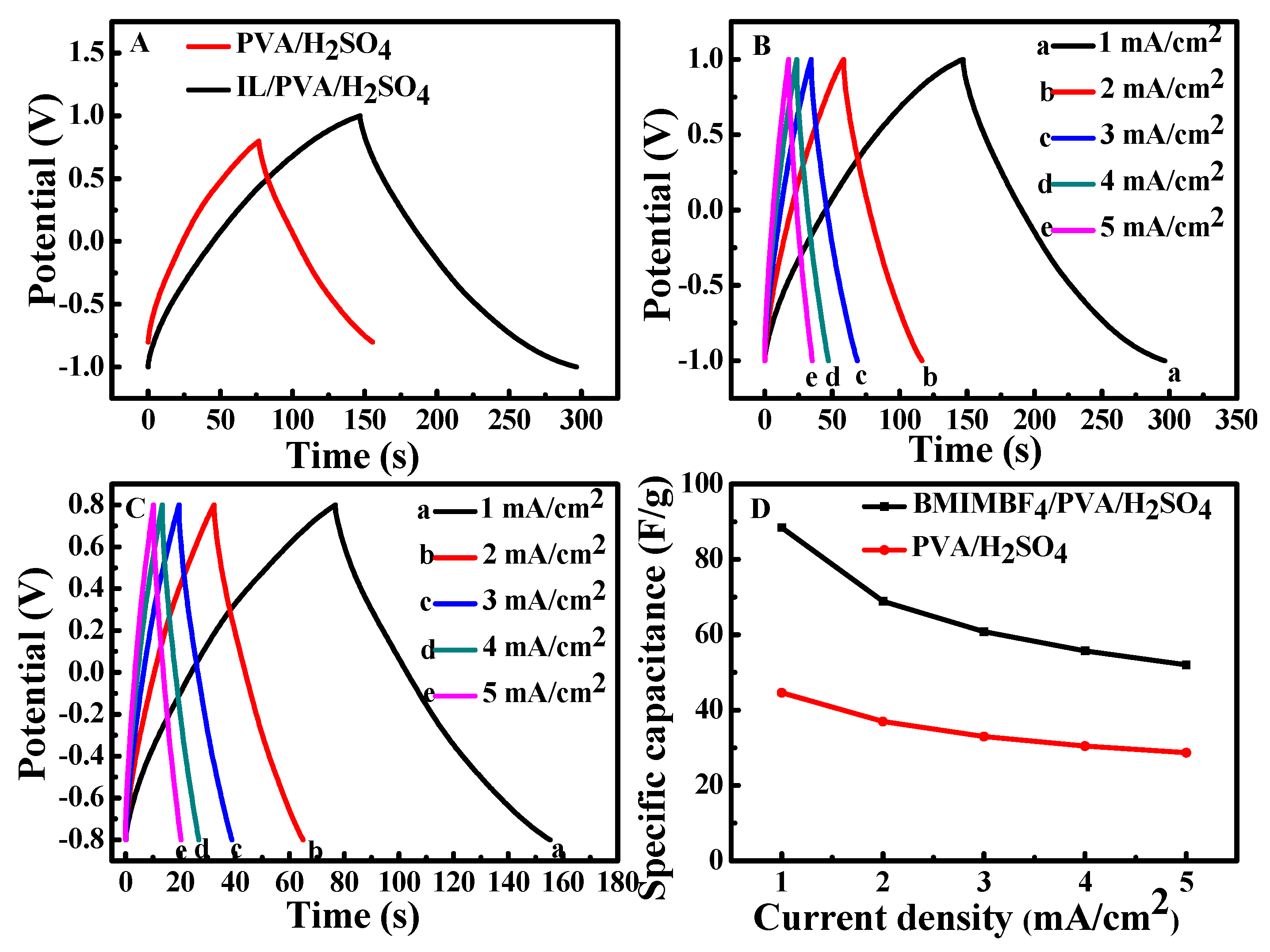 Polymers 12 00297 g003 Polymers 12 00297 g003