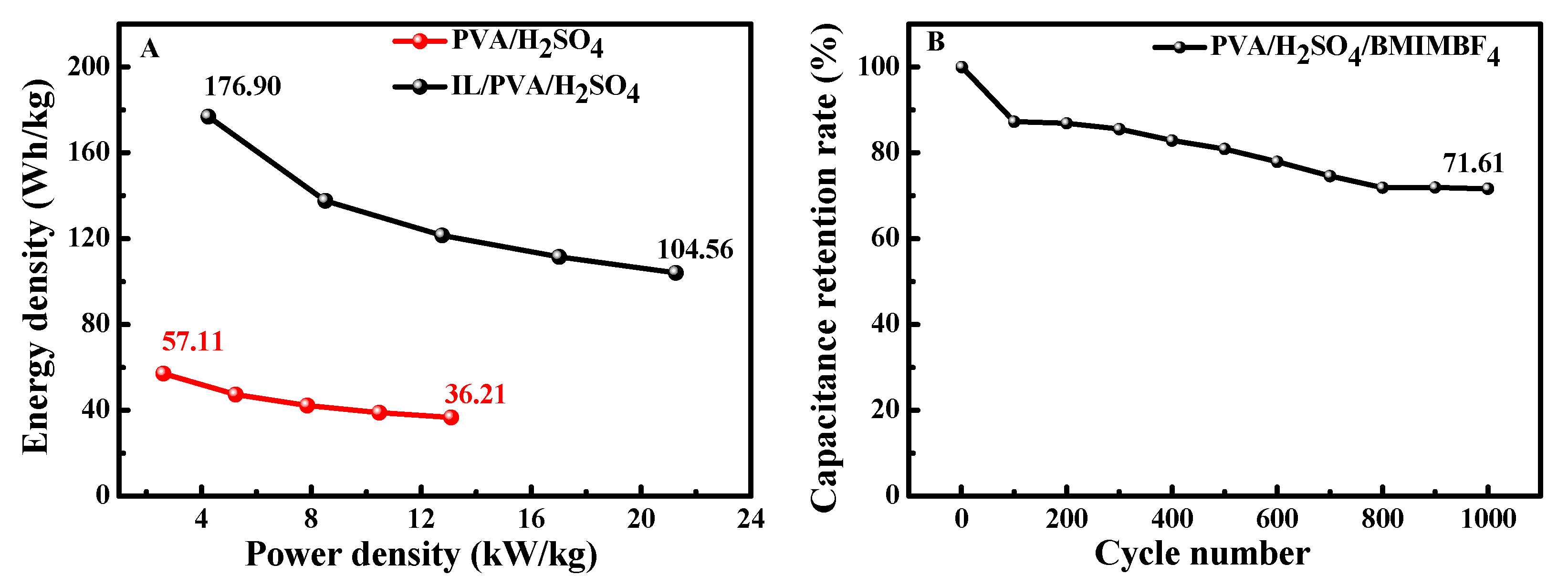 Polymers 12 00297 g005 Polymers 12 00297 g005
