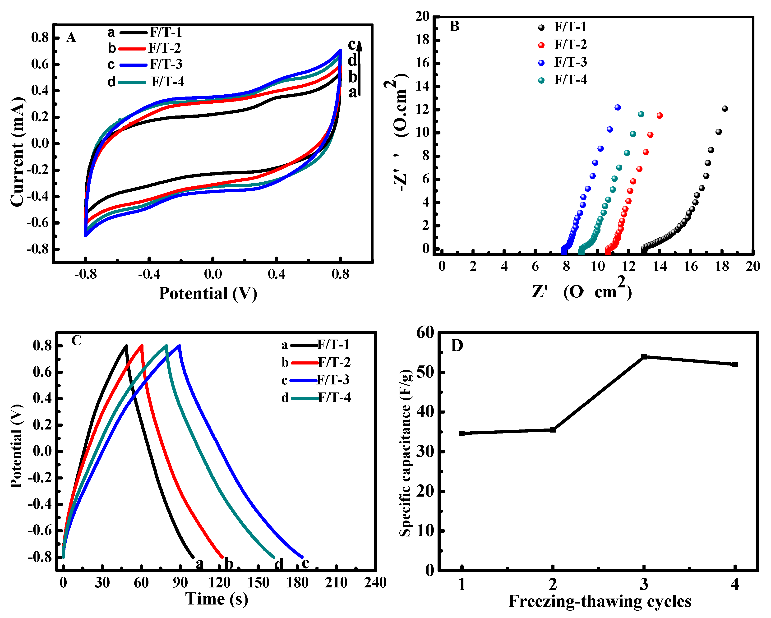 Polymers 12 00297 g006 Polymers 12 00297 g006