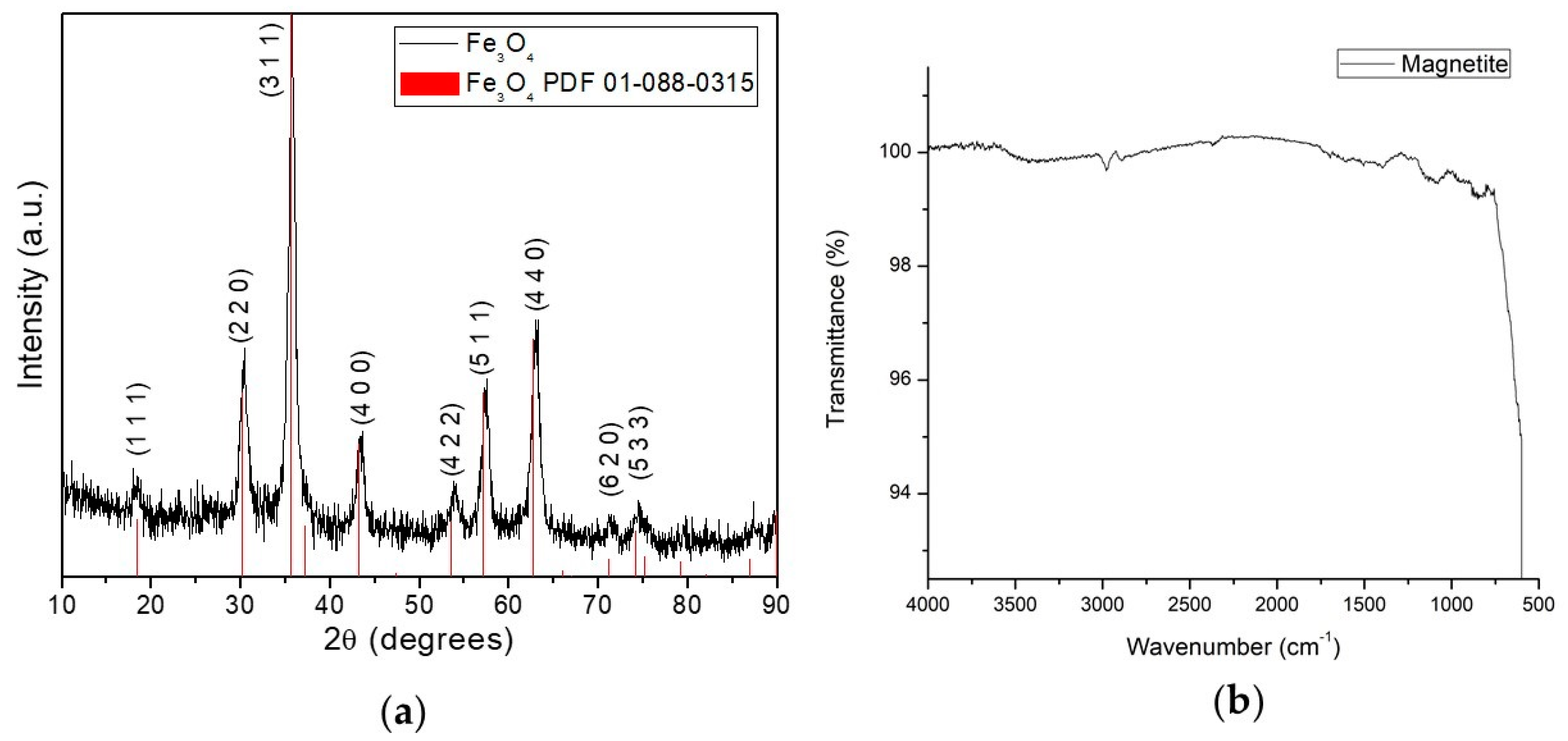 Polymers 12 00300 g002 Polymers 12 00300 g002