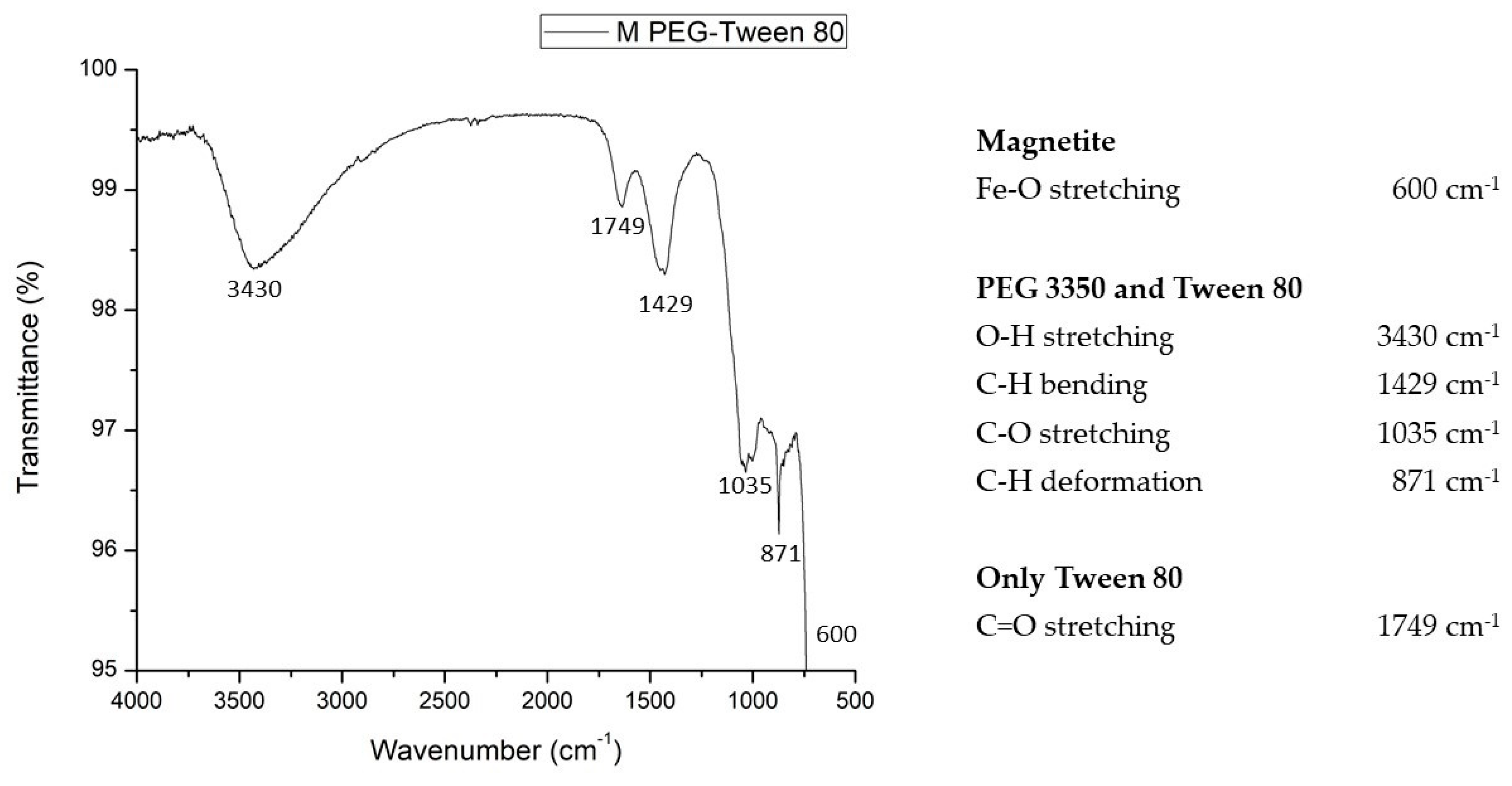 Polymers 12 00300 g003 Polymers 12 00300 g003