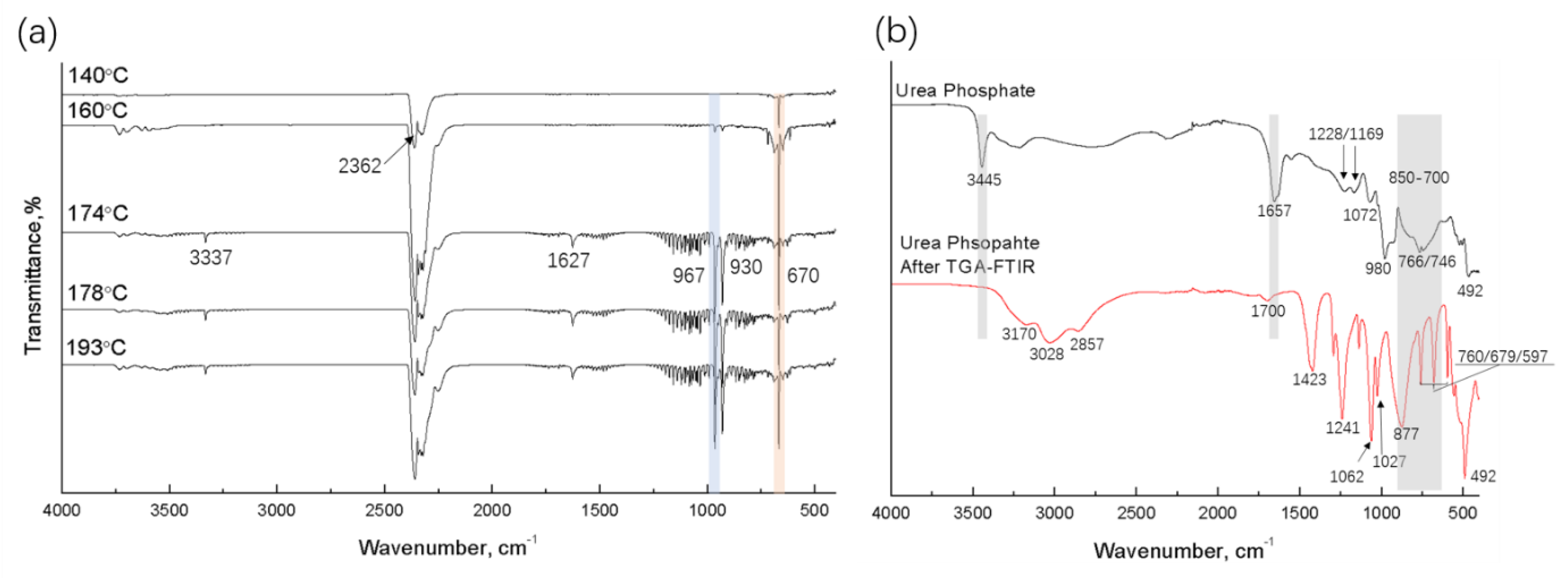 Polymers 12 00301 g003