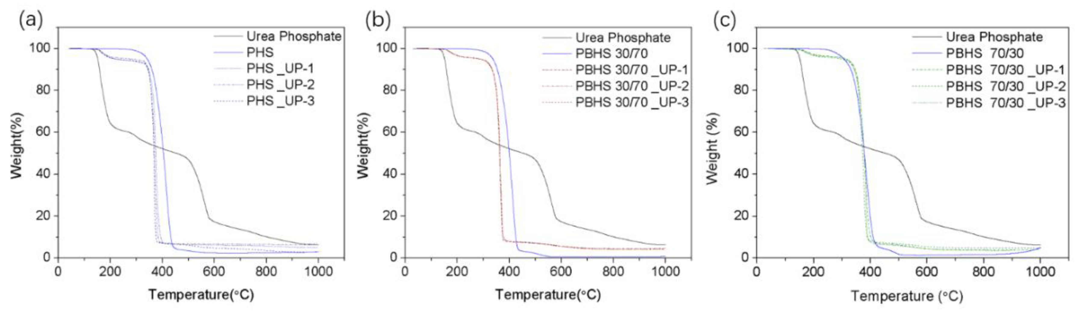 Polymers 12 00301 g004
