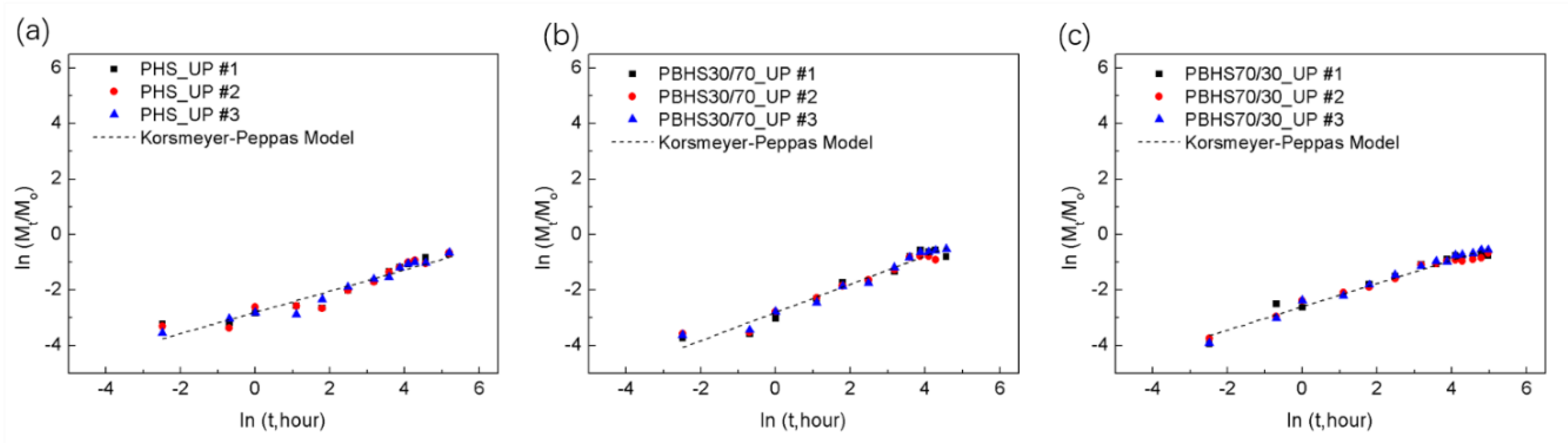 Polymers 12 00301 g009